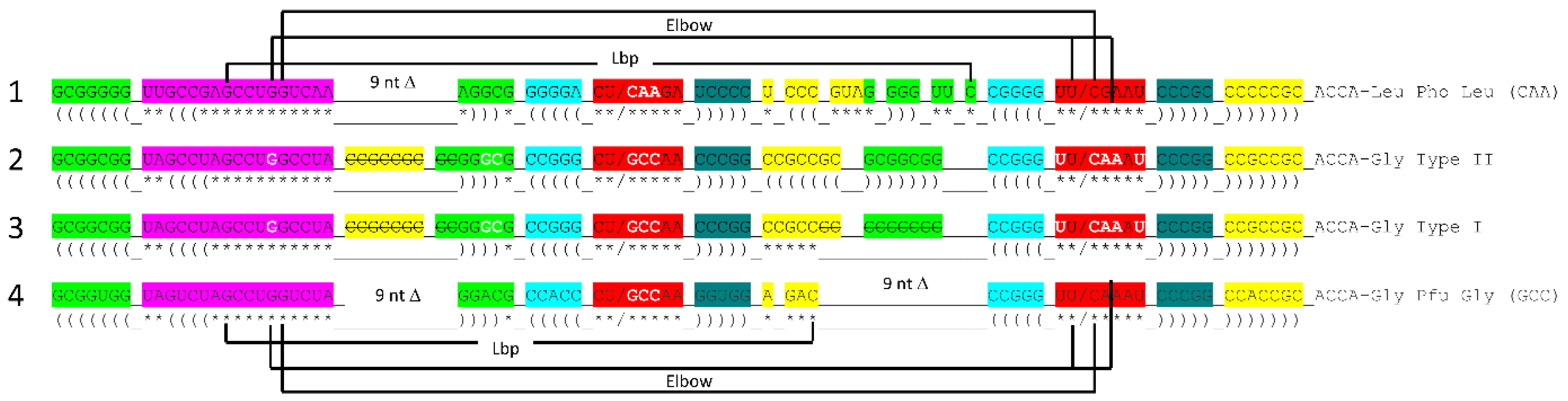 Preprints 172084 g006