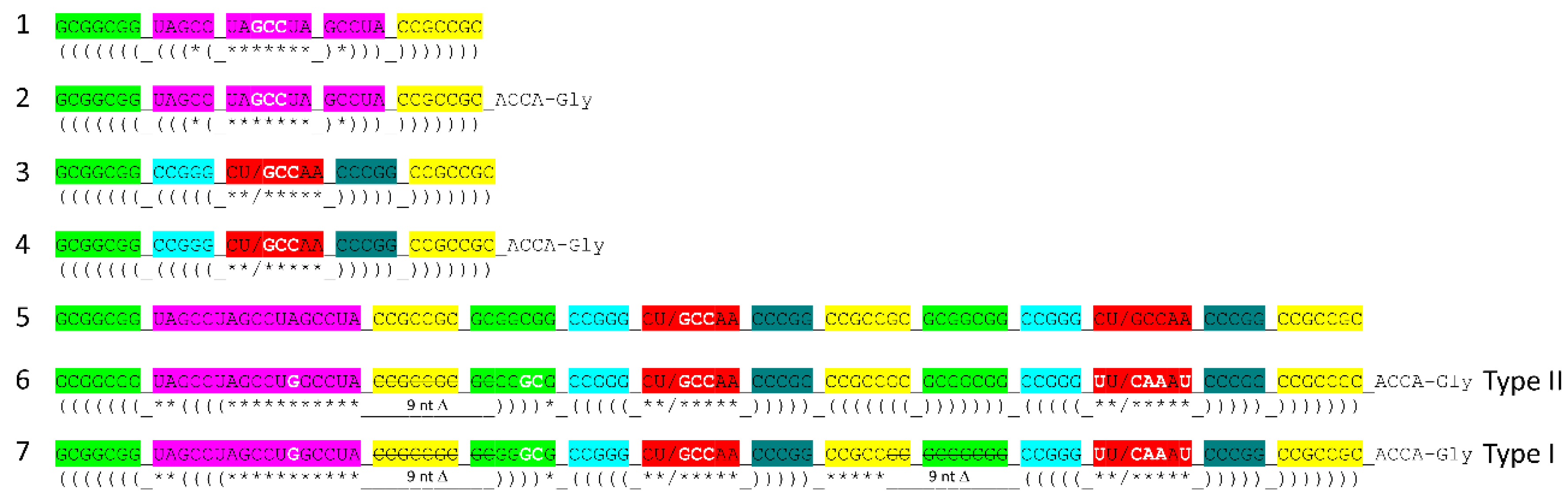 Preprints 172084 g009