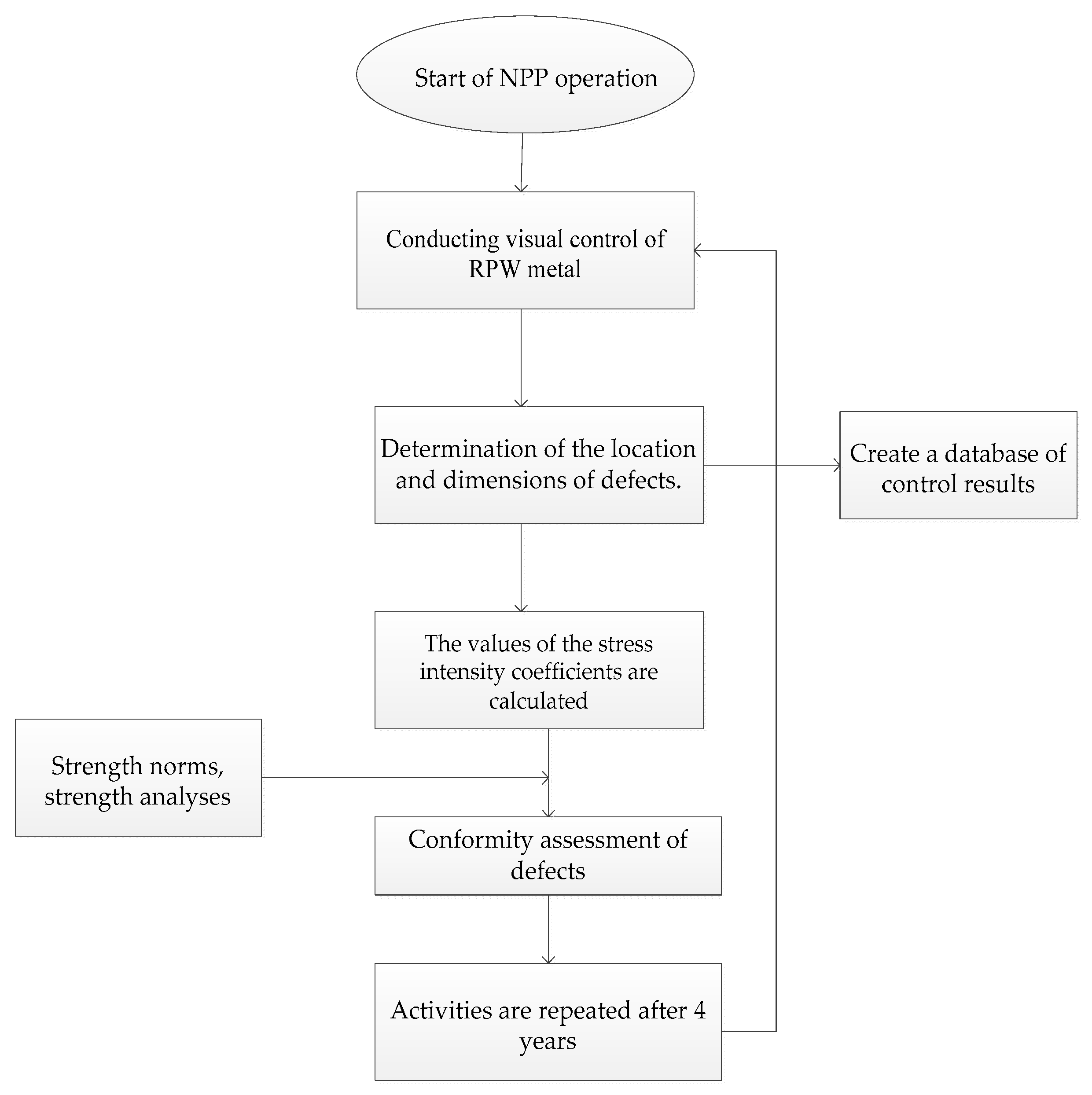 Preprints 190549 g005