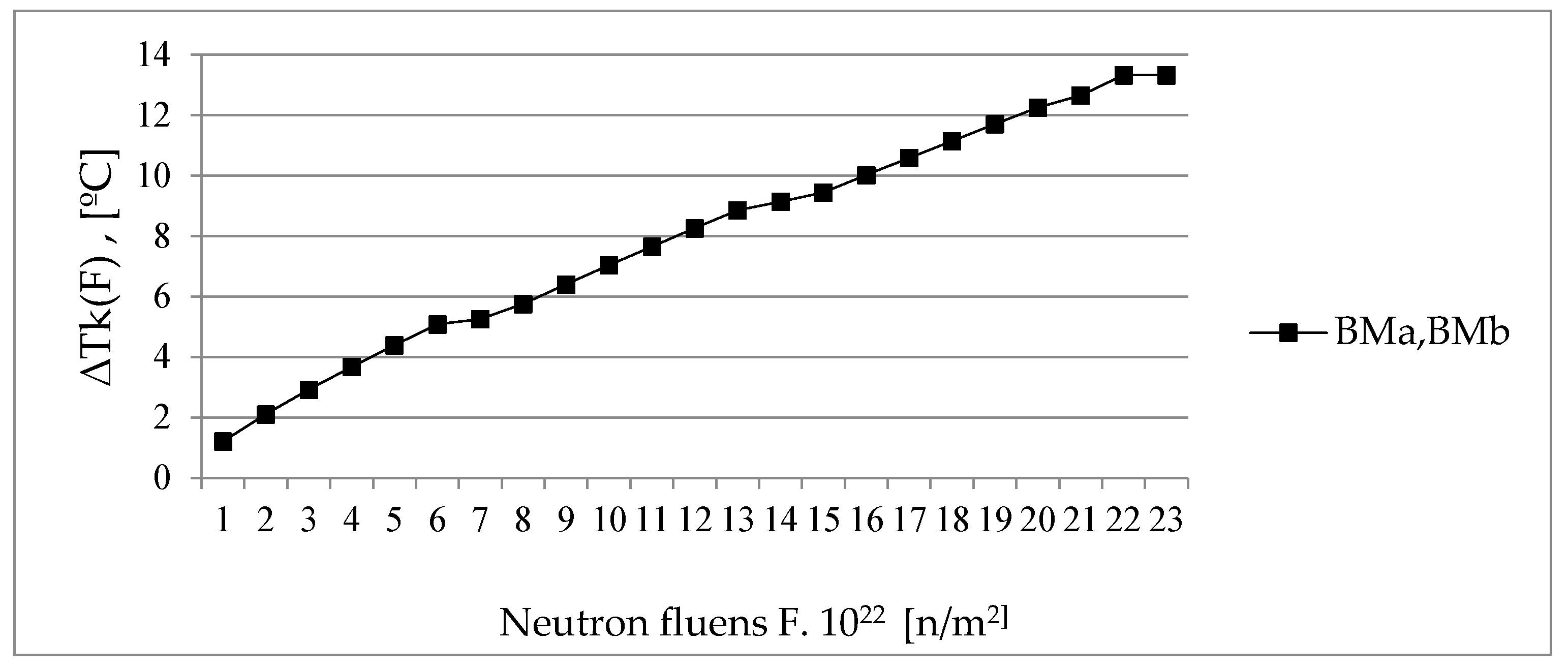 Preprints 190549 g009
