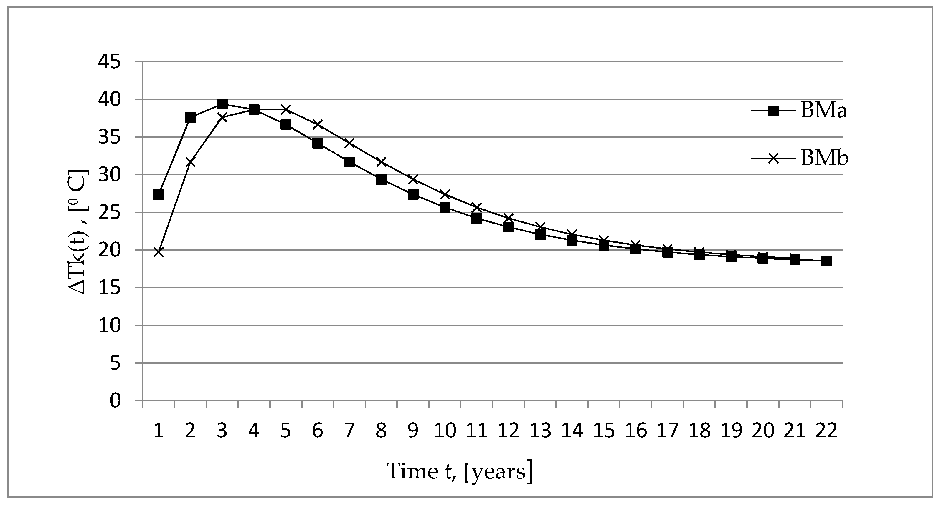 Preprints 190549 g010