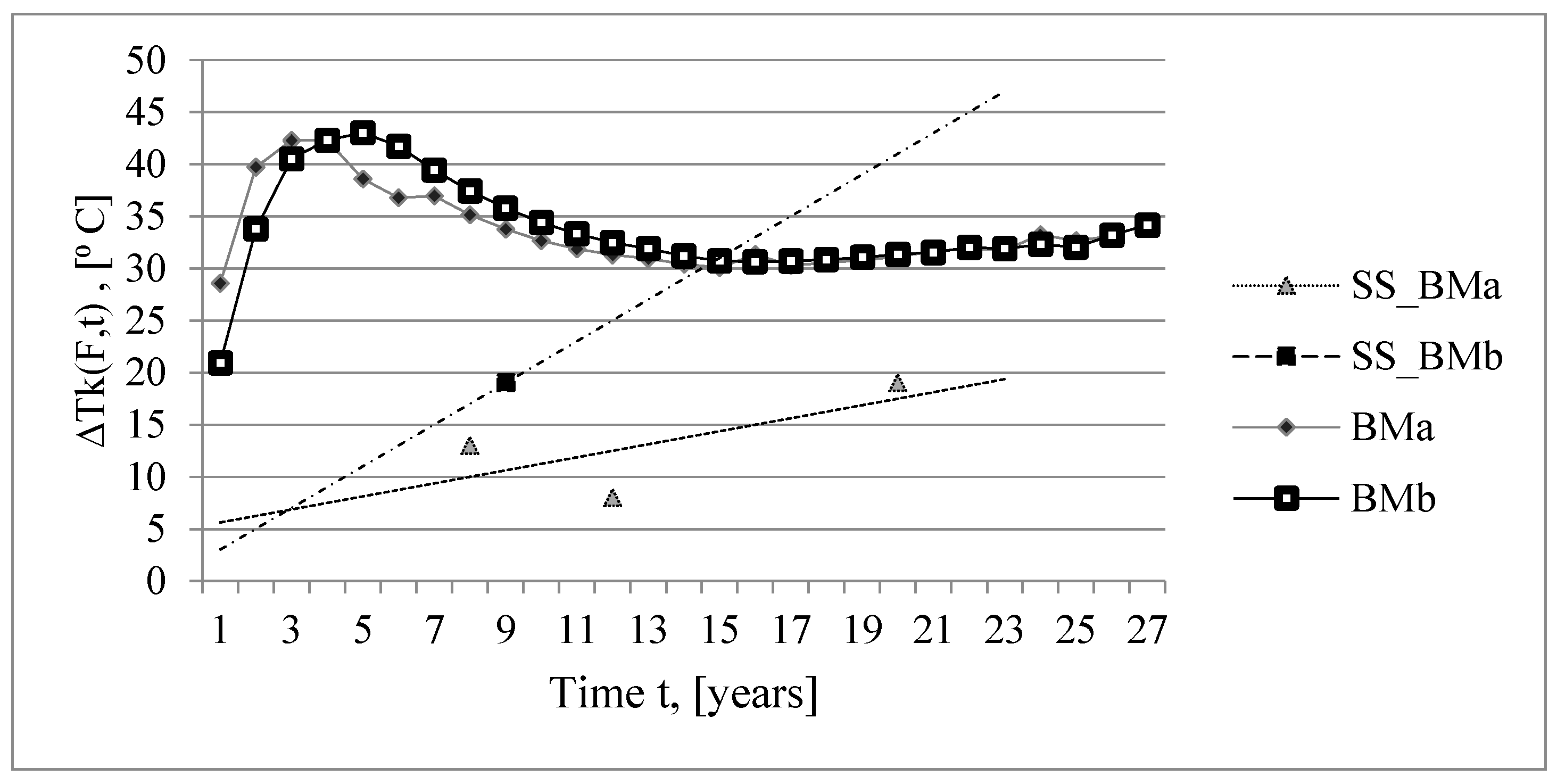 Preprints 190549 g011
