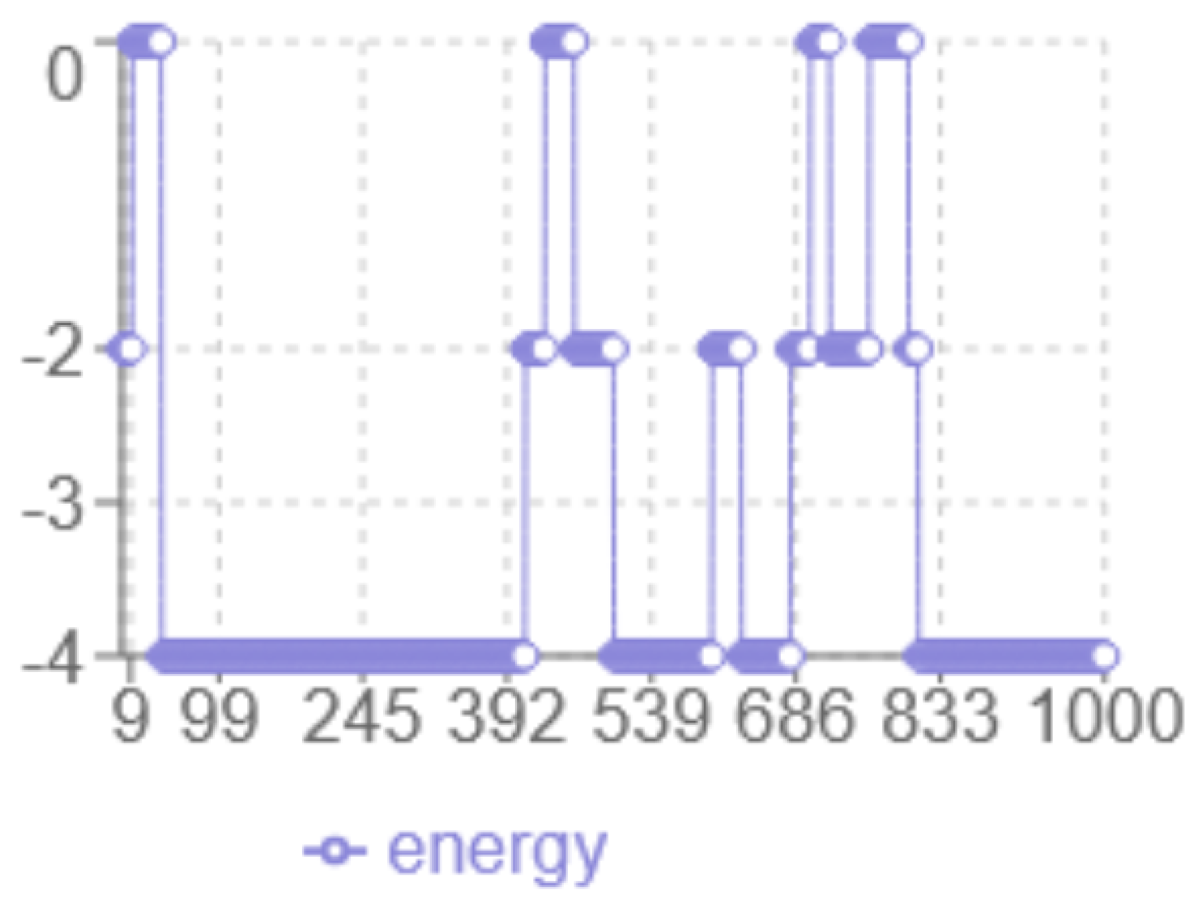 Preprints 165953 g002