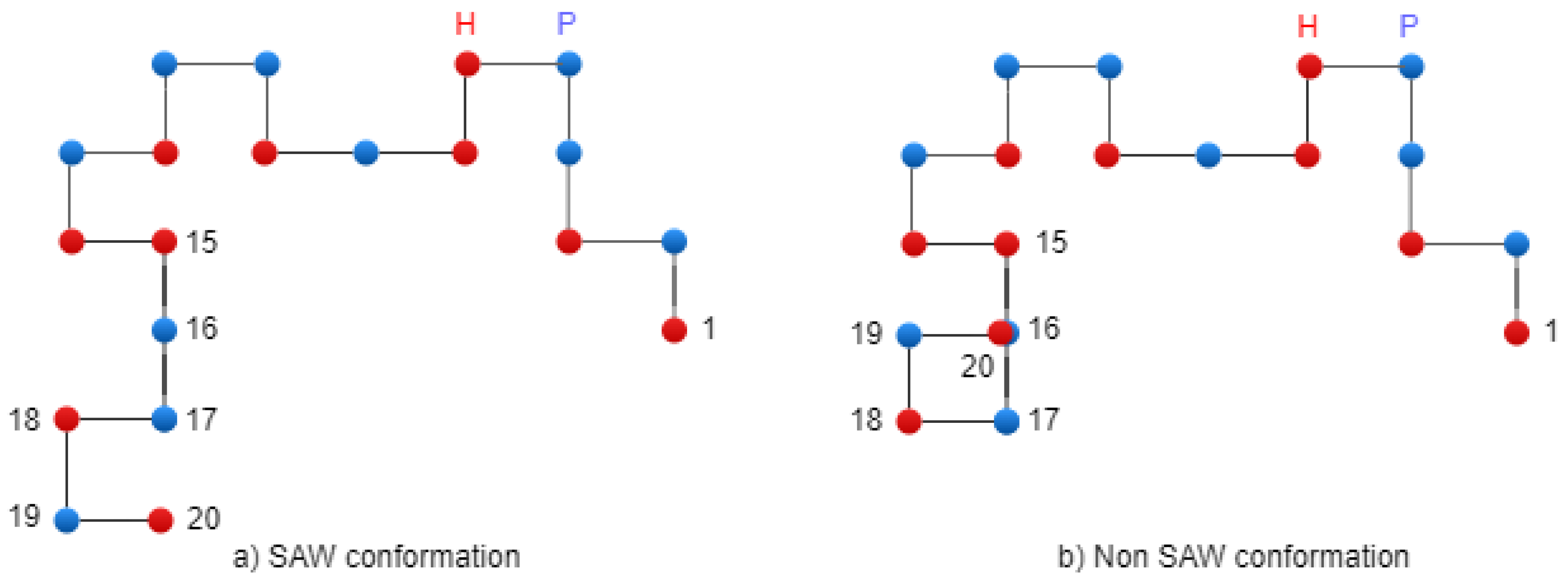 Preprints 165953 g005