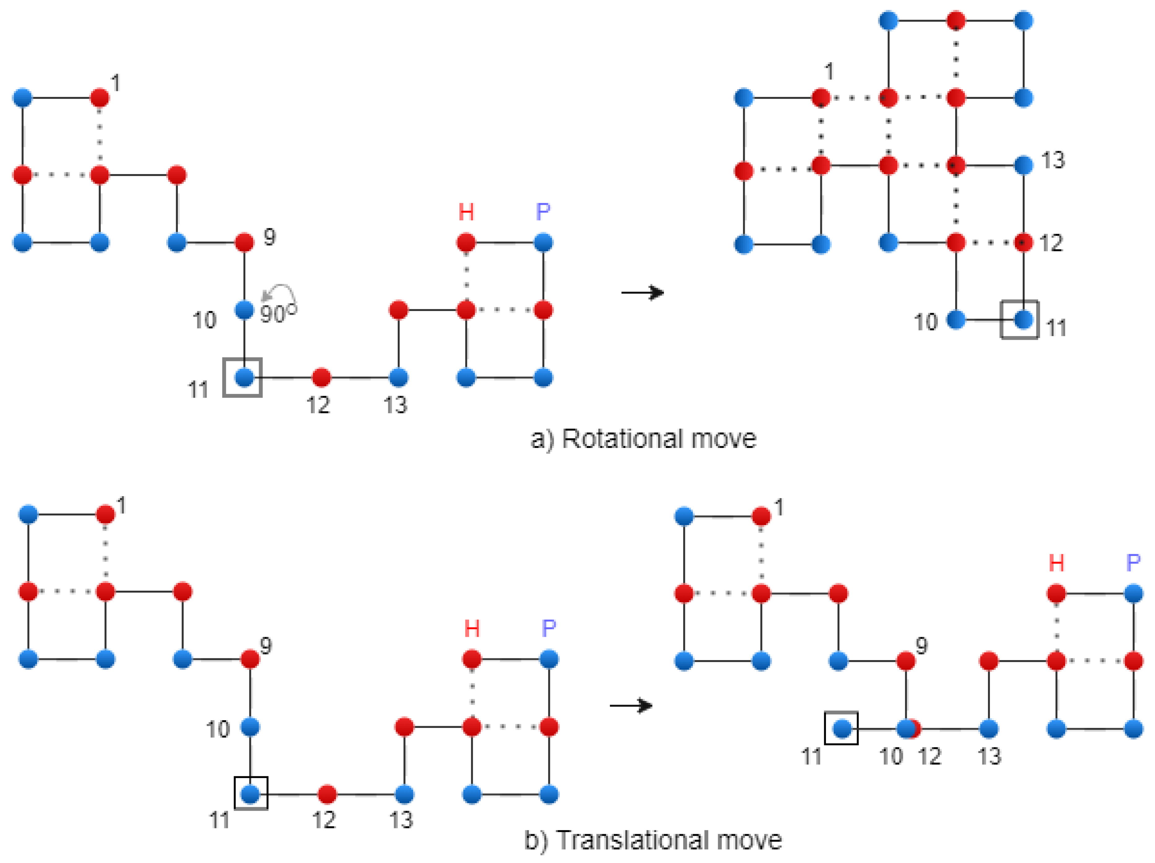 Preprints 165953 g007