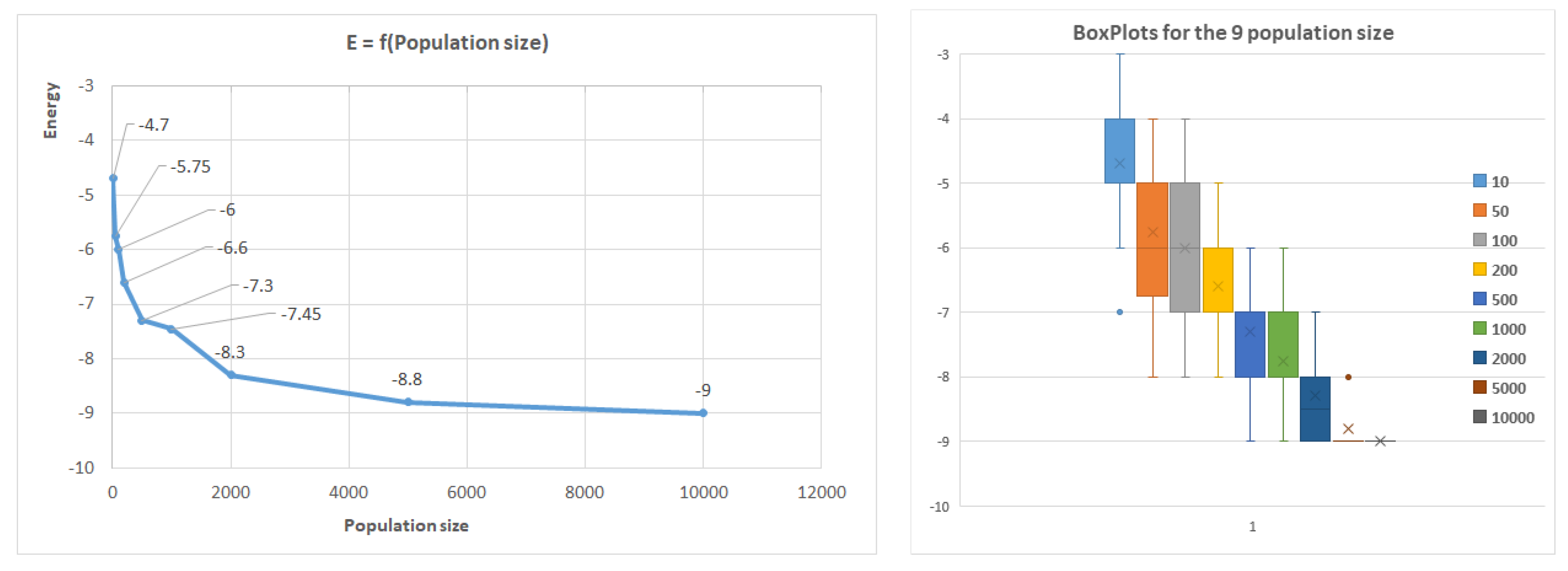 Preprints 165953 g008
