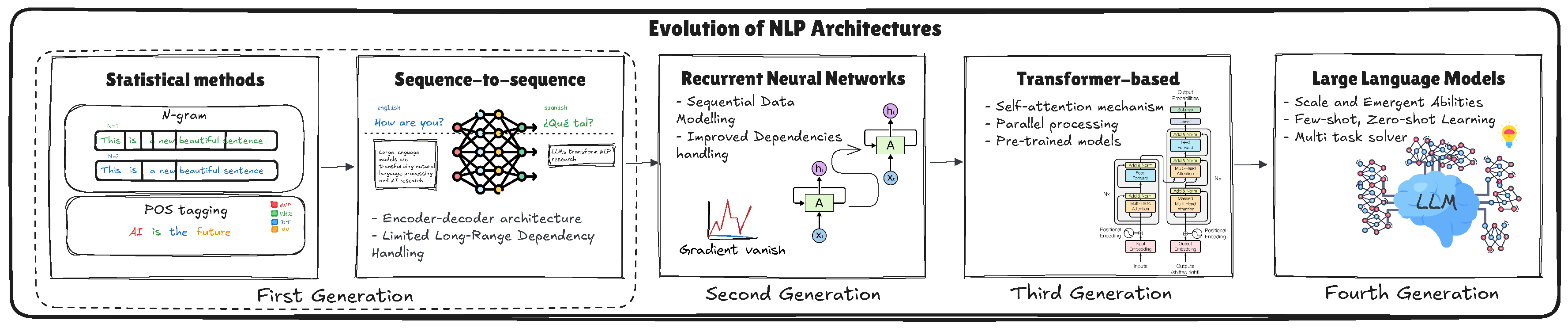 Preprints 148412 g002