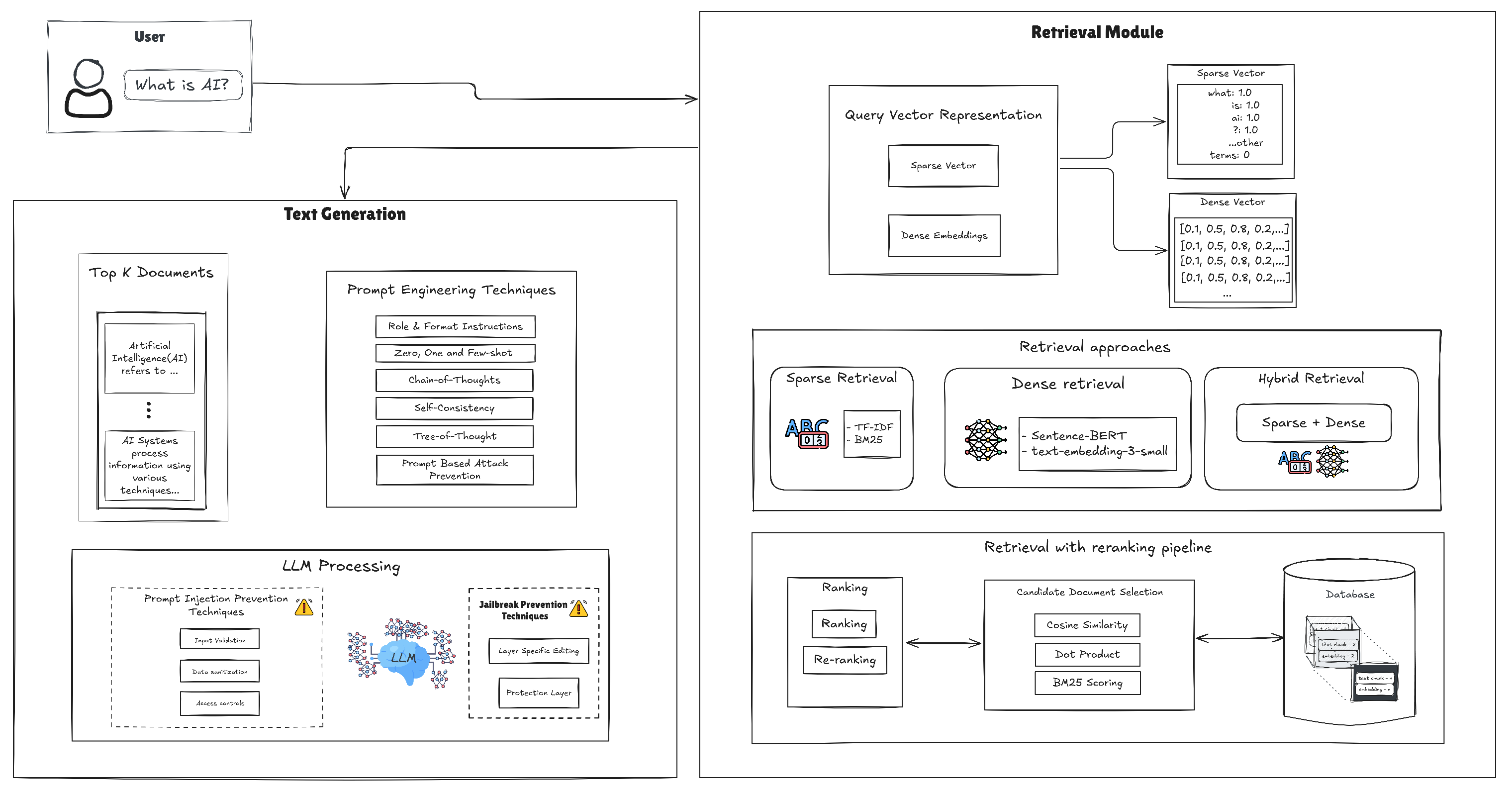 Preprints 148412 g004