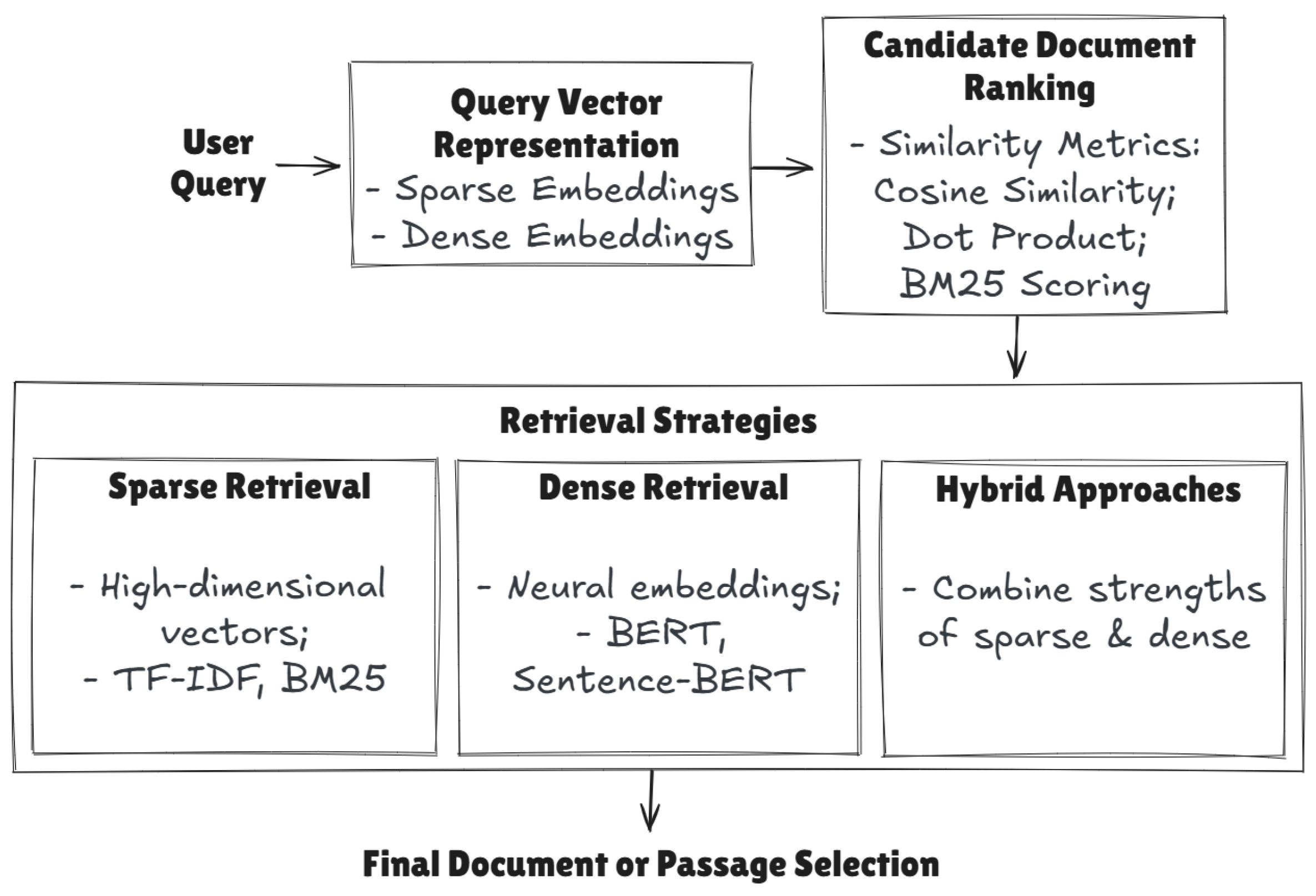 Preprints 148412 g005