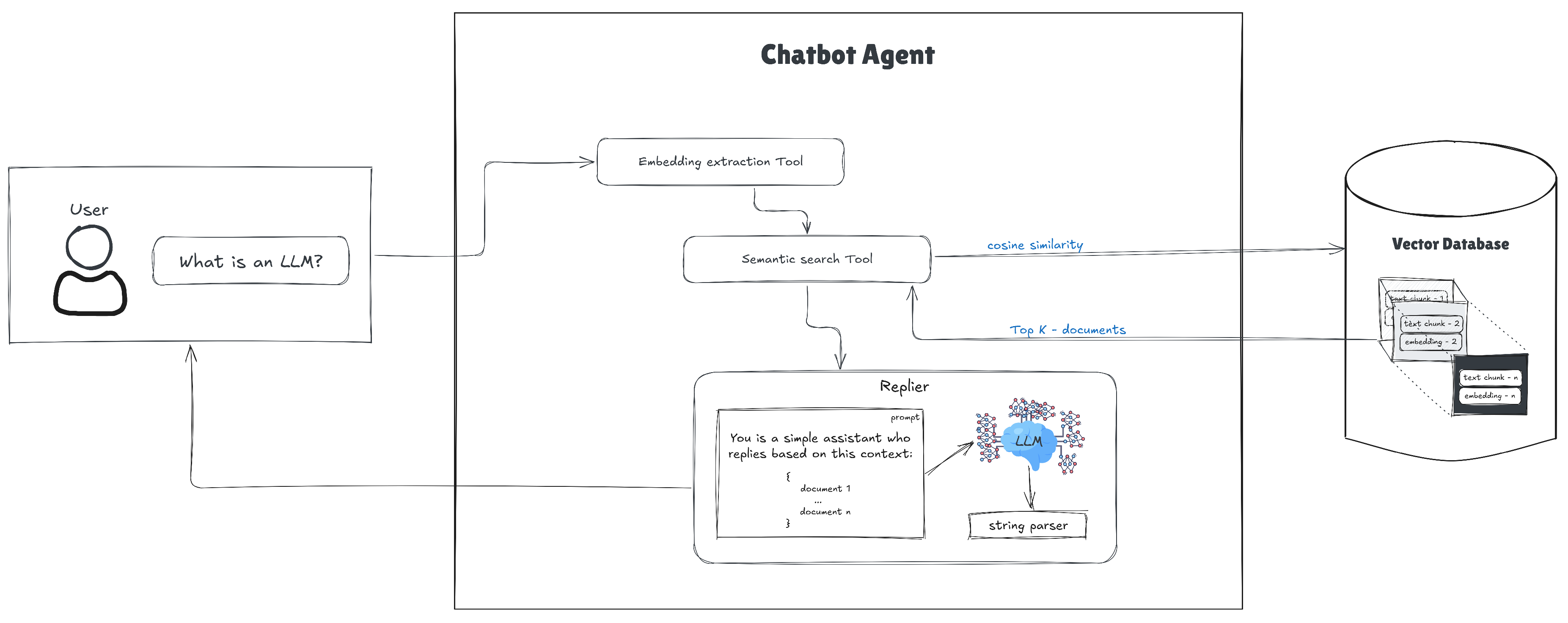 Preprints 148412 g009