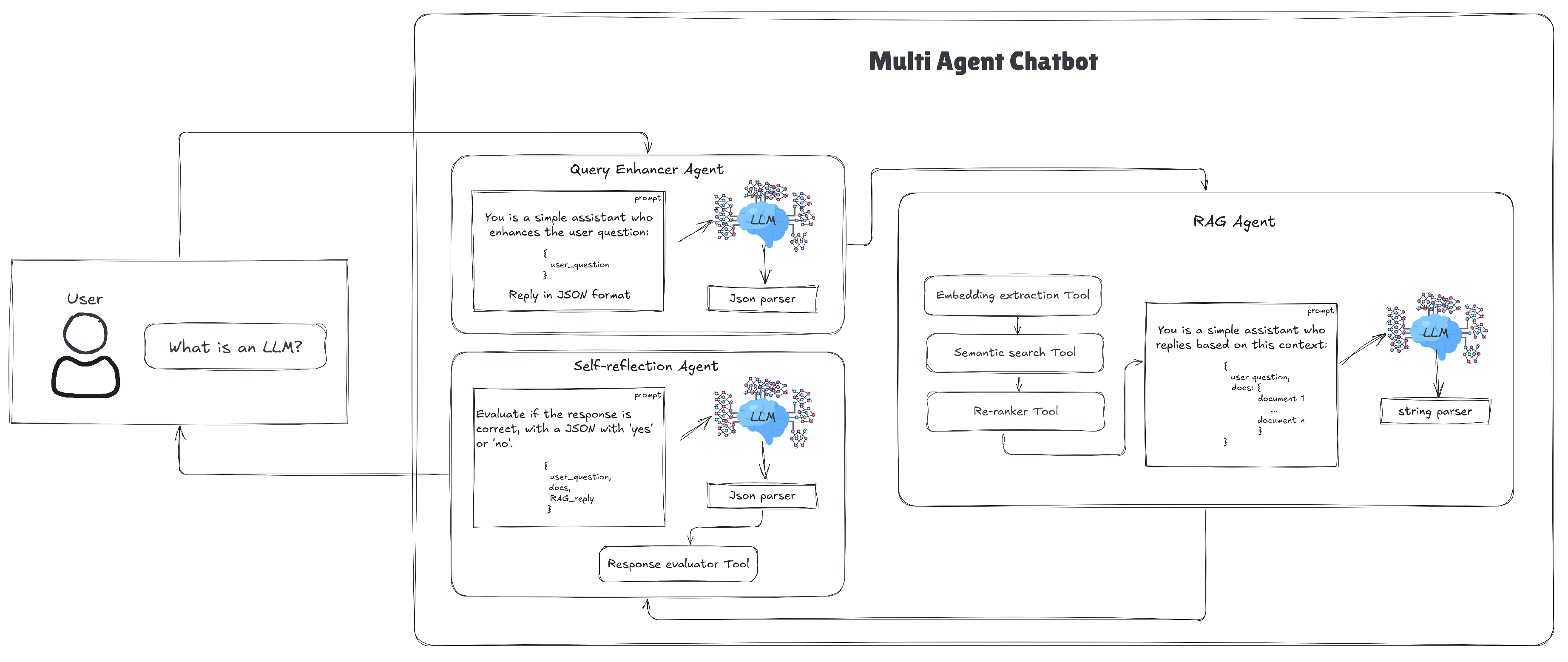 Preprints 148412 g010