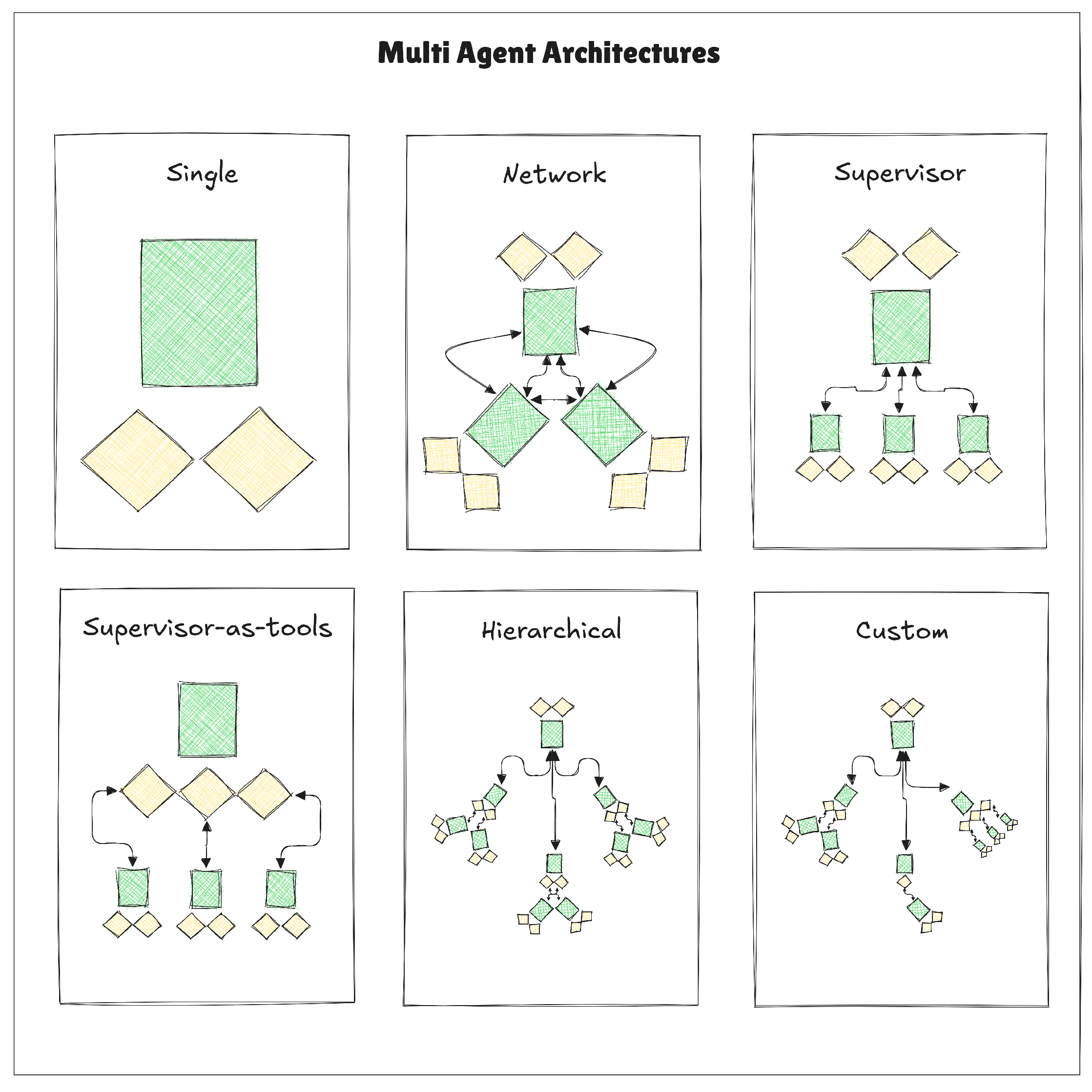 Preprints 148412 g011