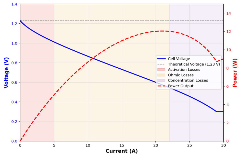 Preprints 227875 g003