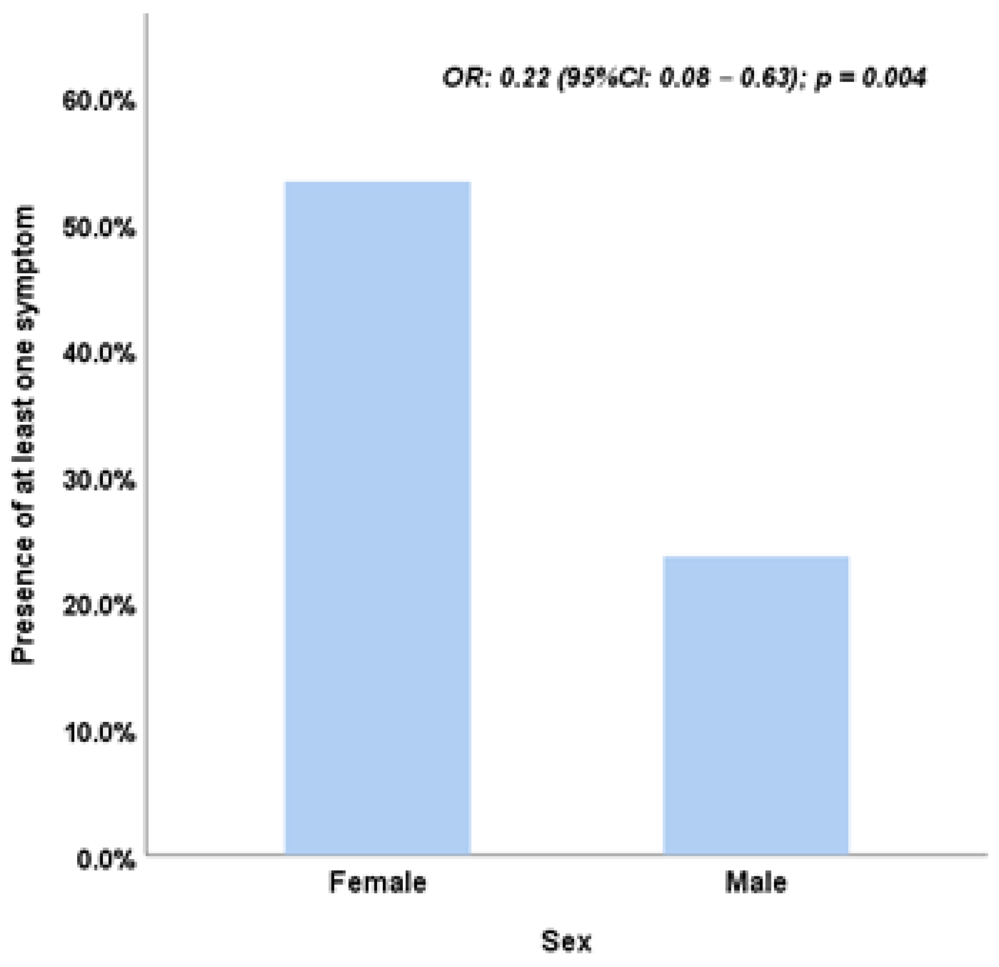 Preprints 146371 g002