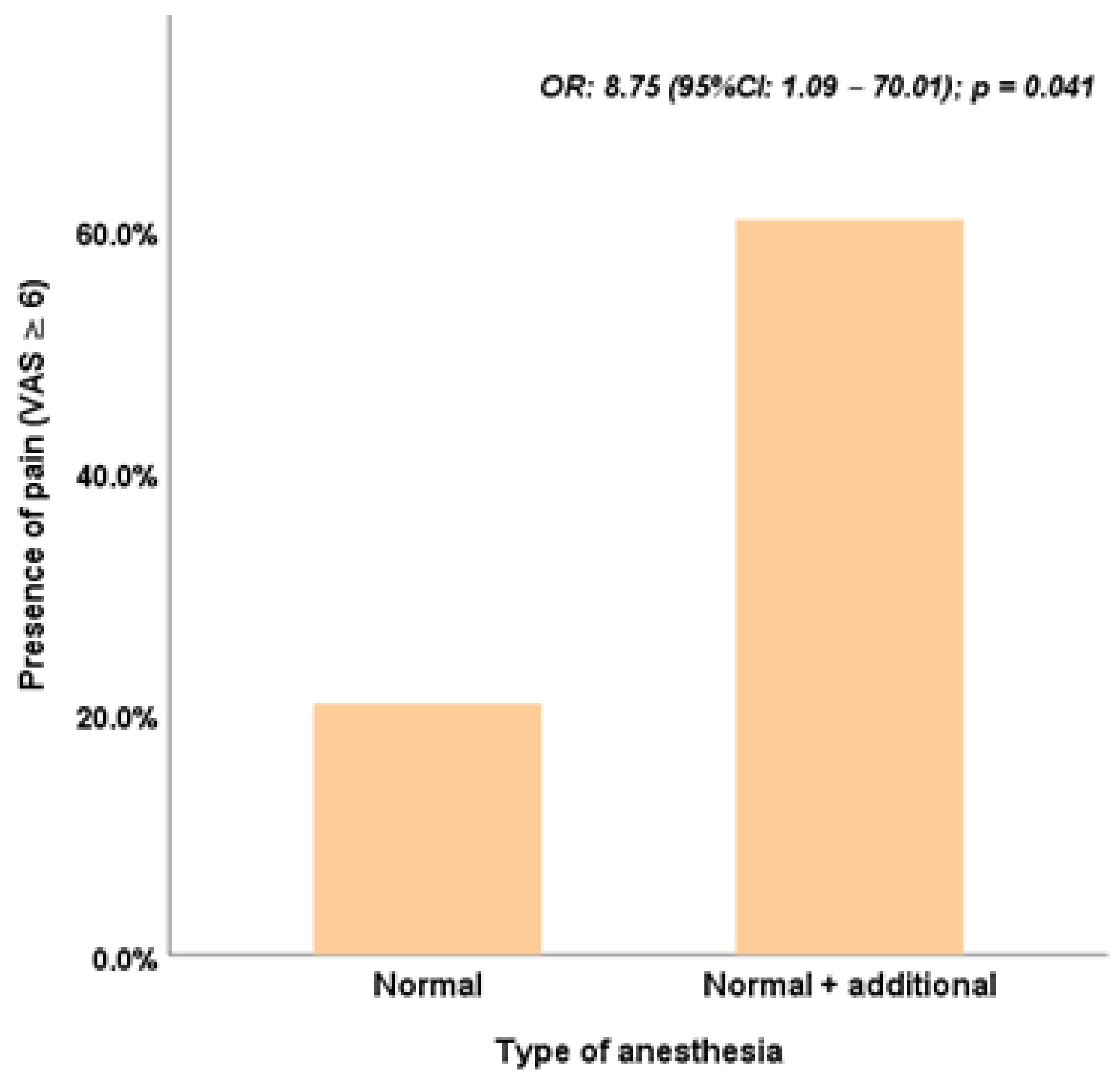 Preprints 146371 g003