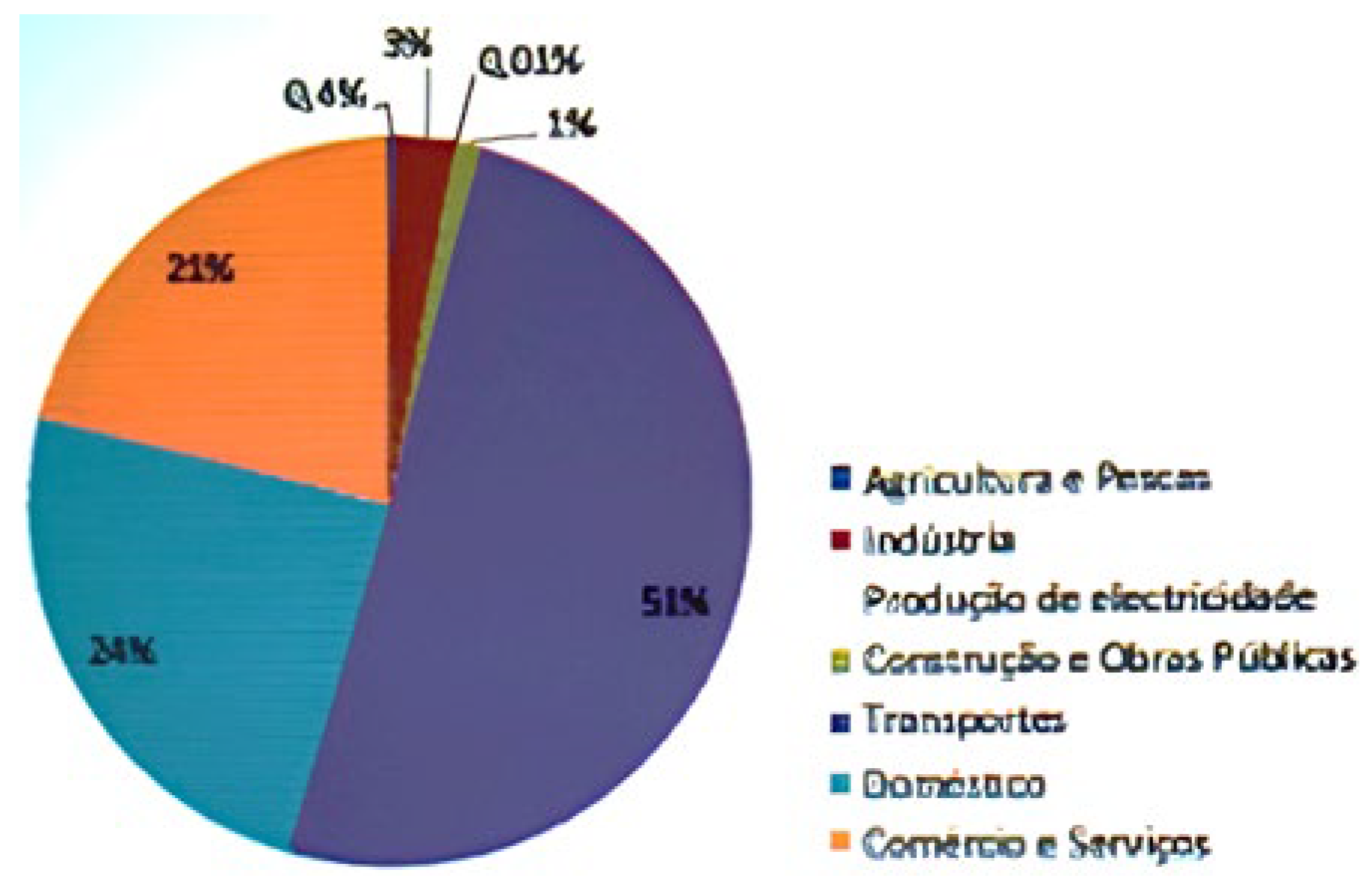 Preprints 156087 g002