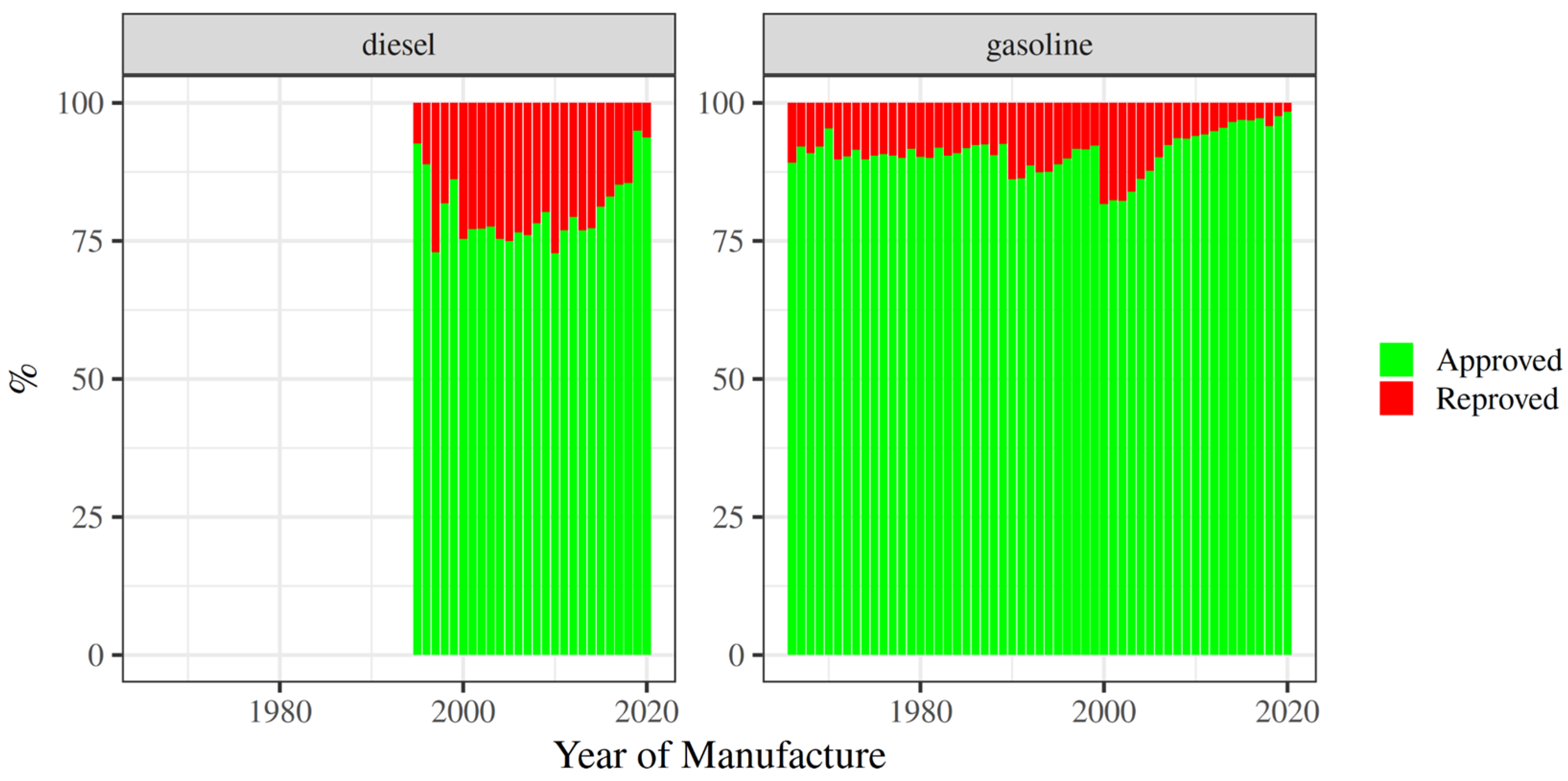 Preprints 180566 g001