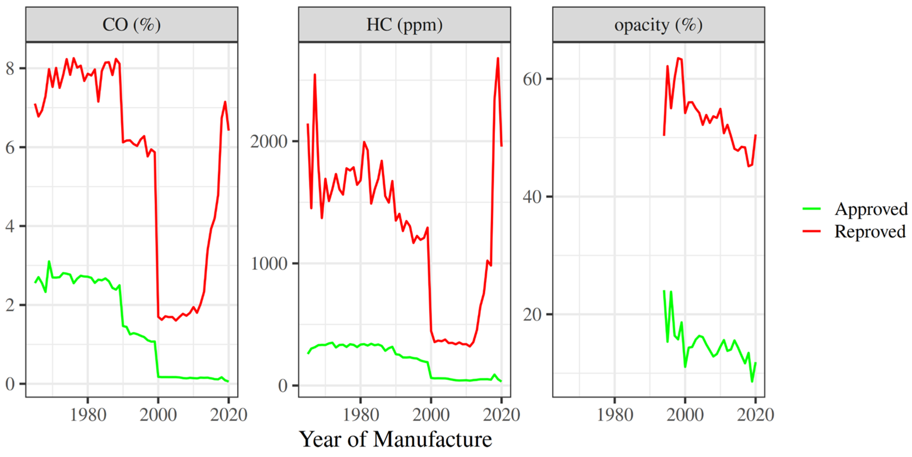Preprints 180566 g002