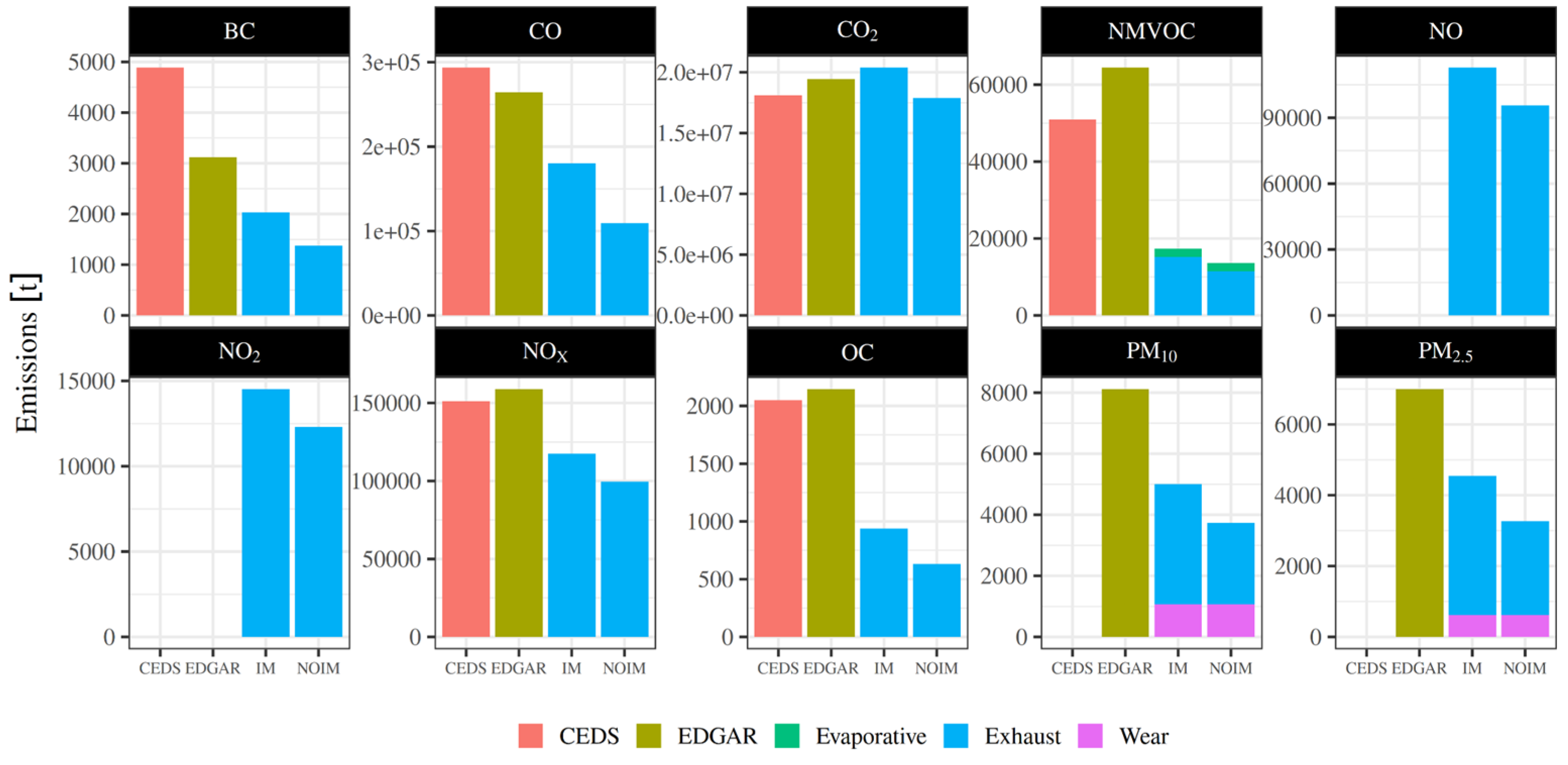 Preprints 180566 g003