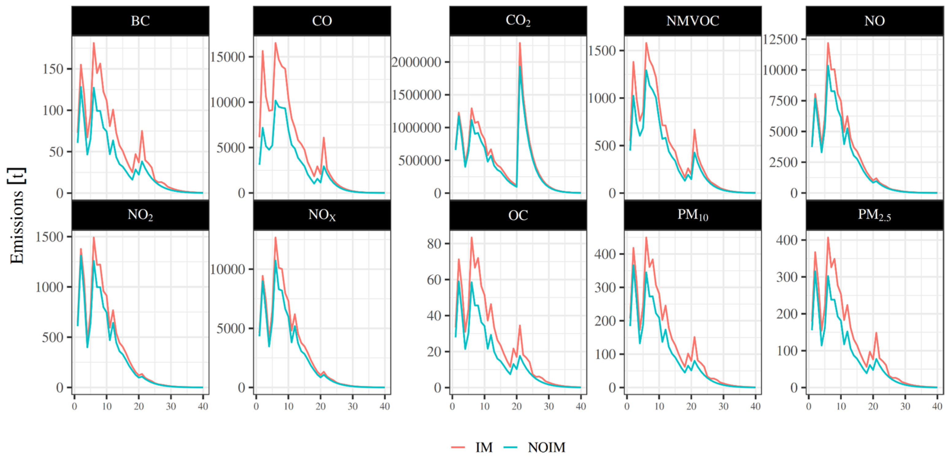 Preprints 180566 g004
