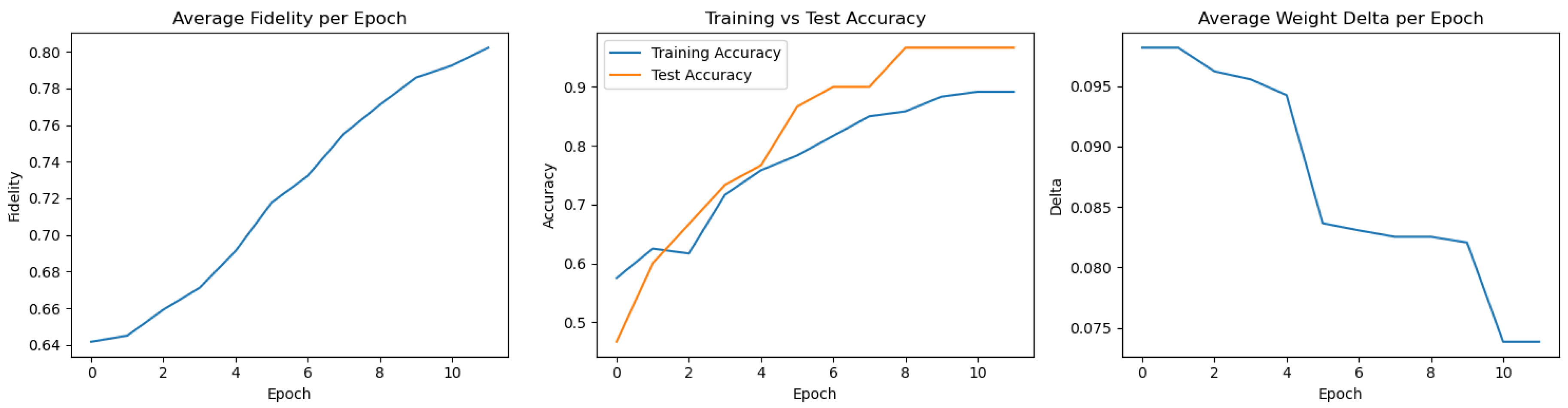 Preprints 158302 g001