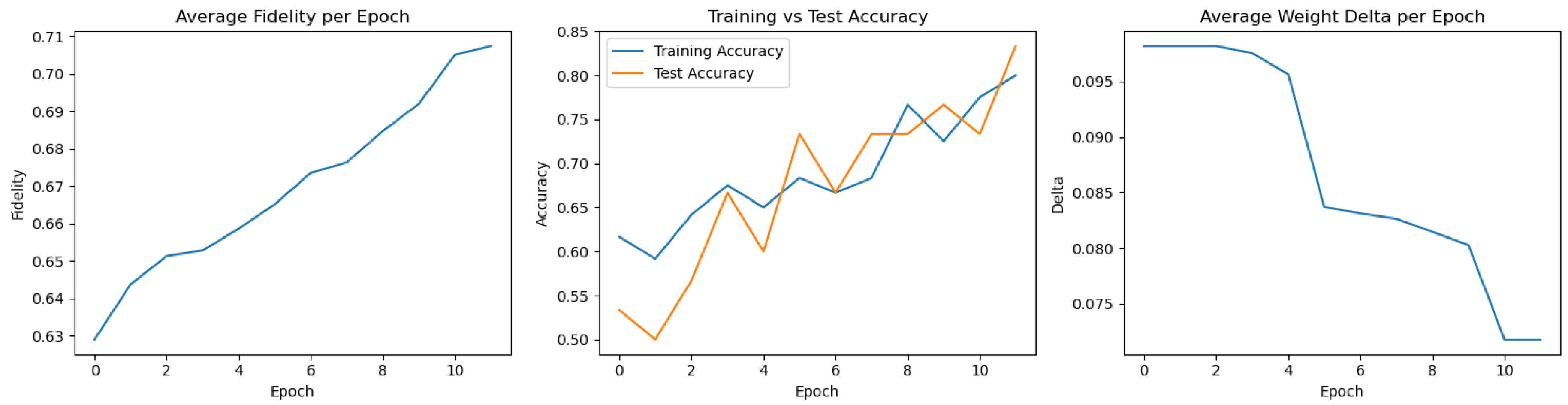 Preprints 158302 g002