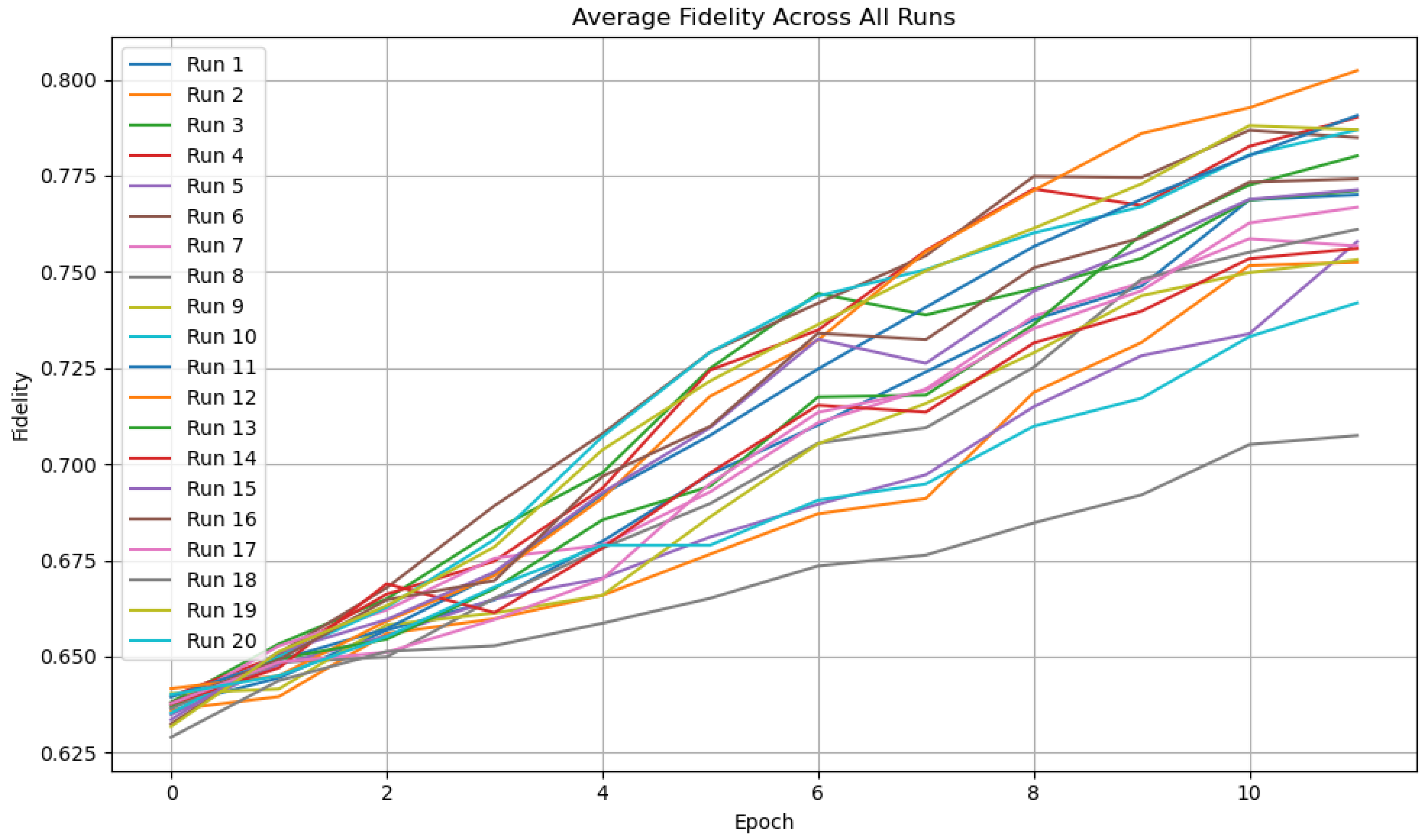 Preprints 158302 g003