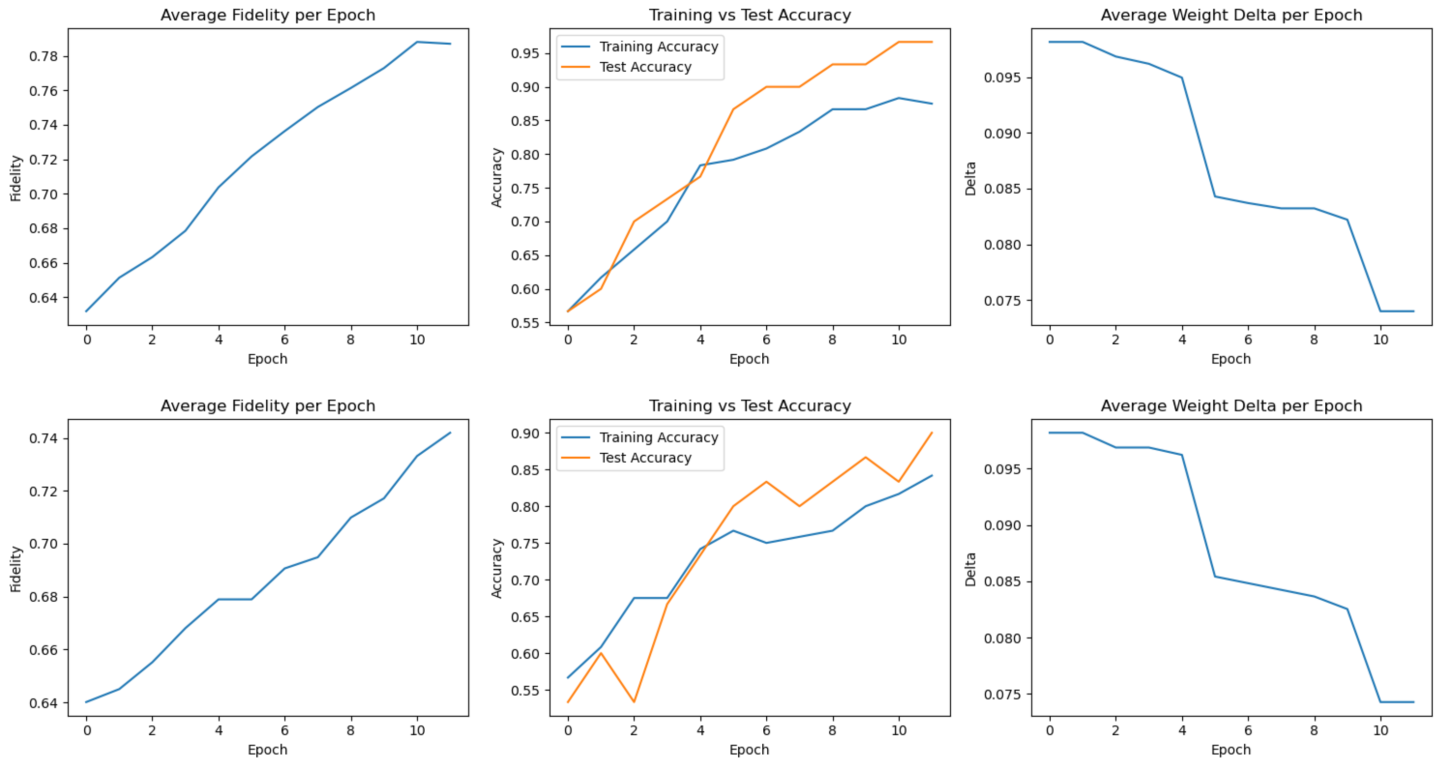 Preprints 158302 g0a4