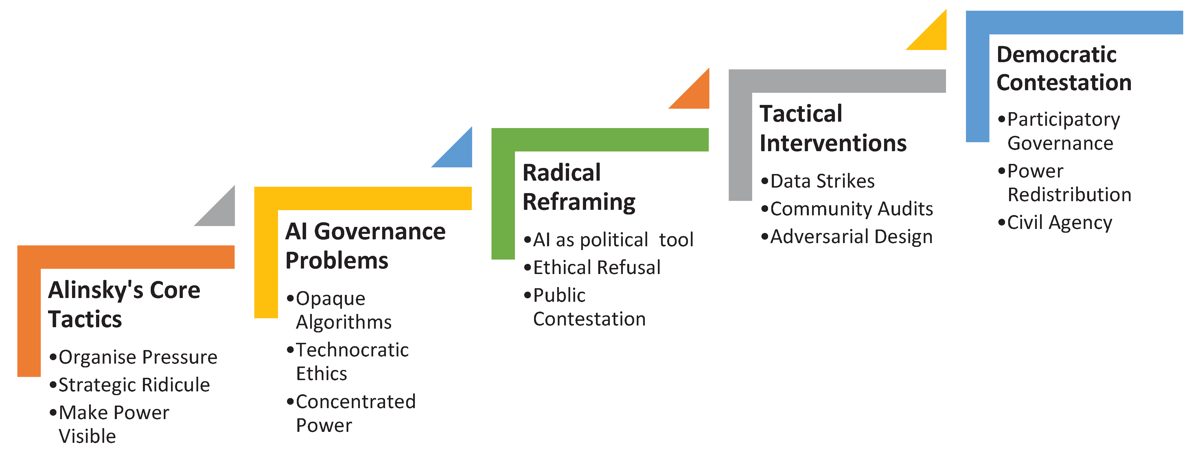 Preprints 164759 g001