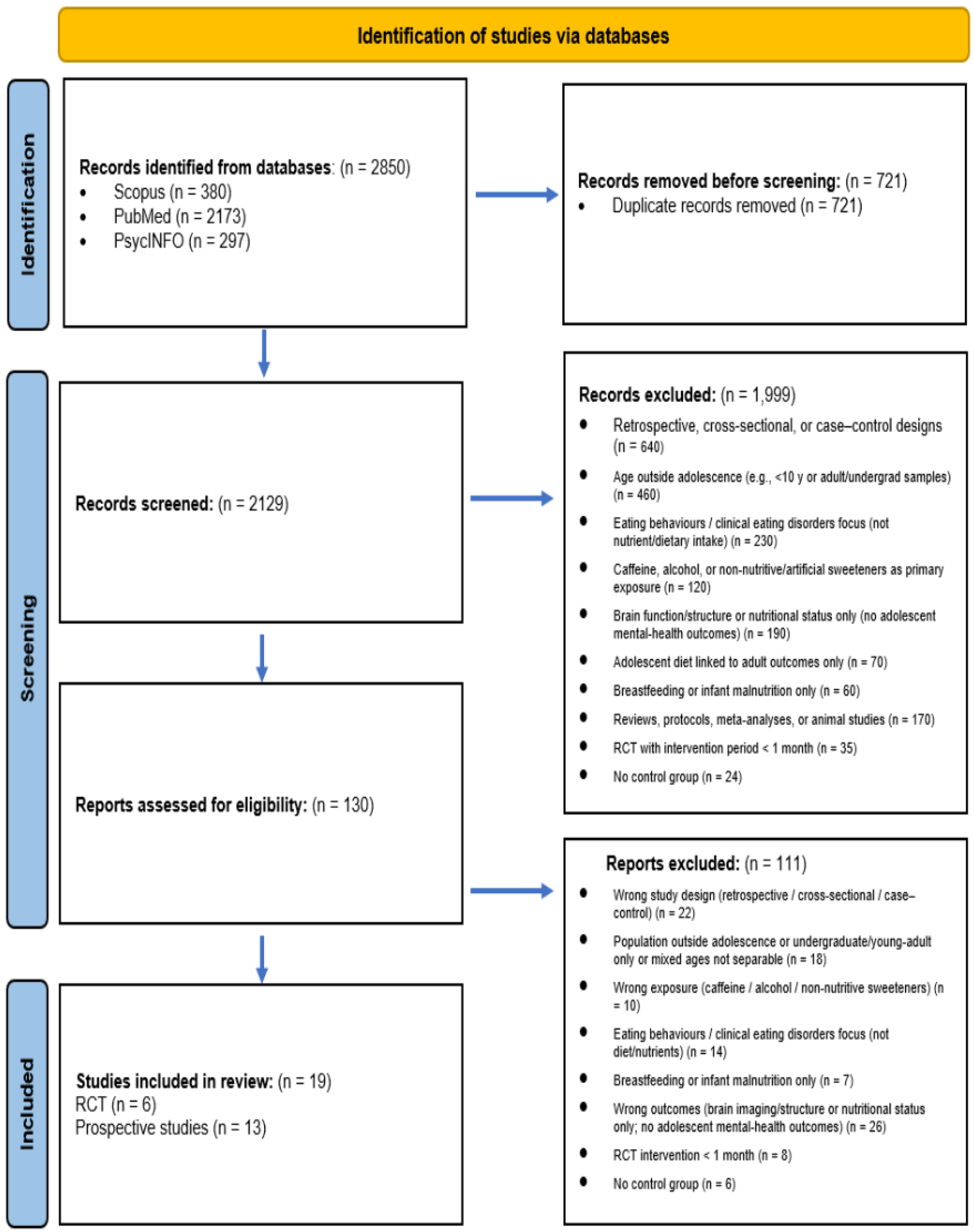 Preprints 182964 g001