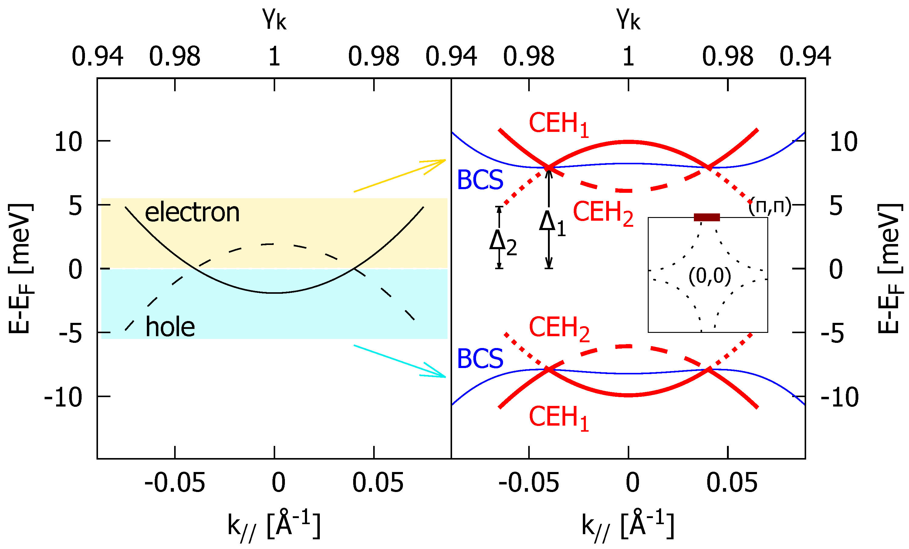 Preprints 200711 g002