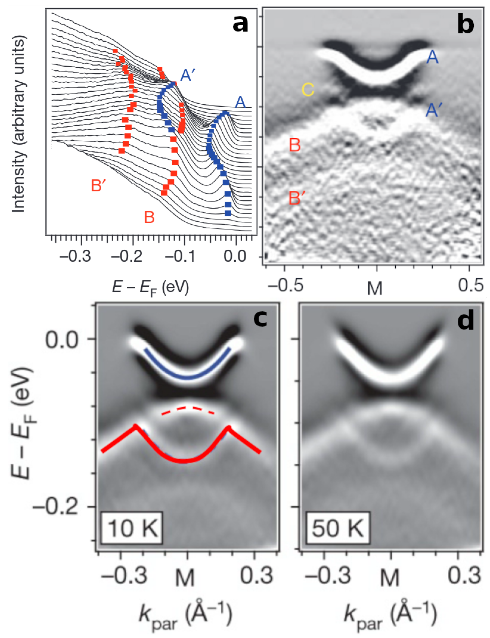 Preprints 200711 g006