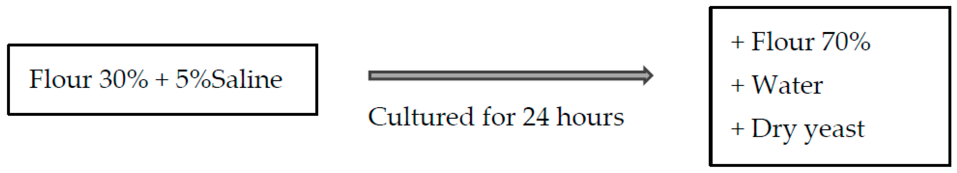 Preprints 153104 g001