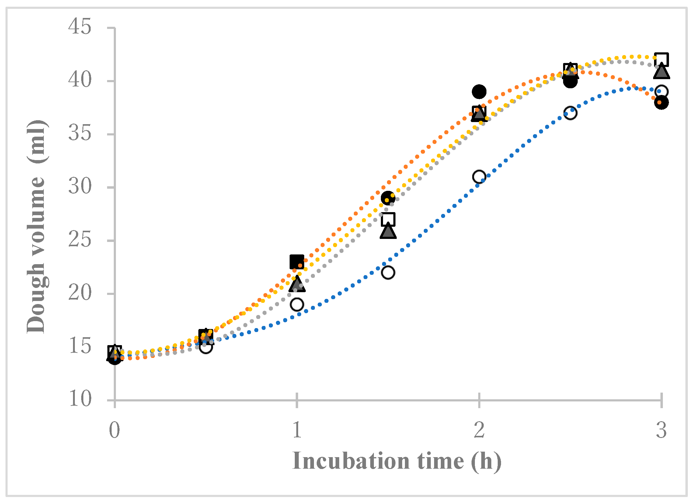 Preprints 153104 g002