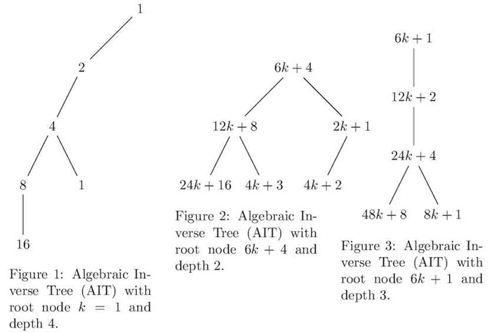 Preprints 87709 i001