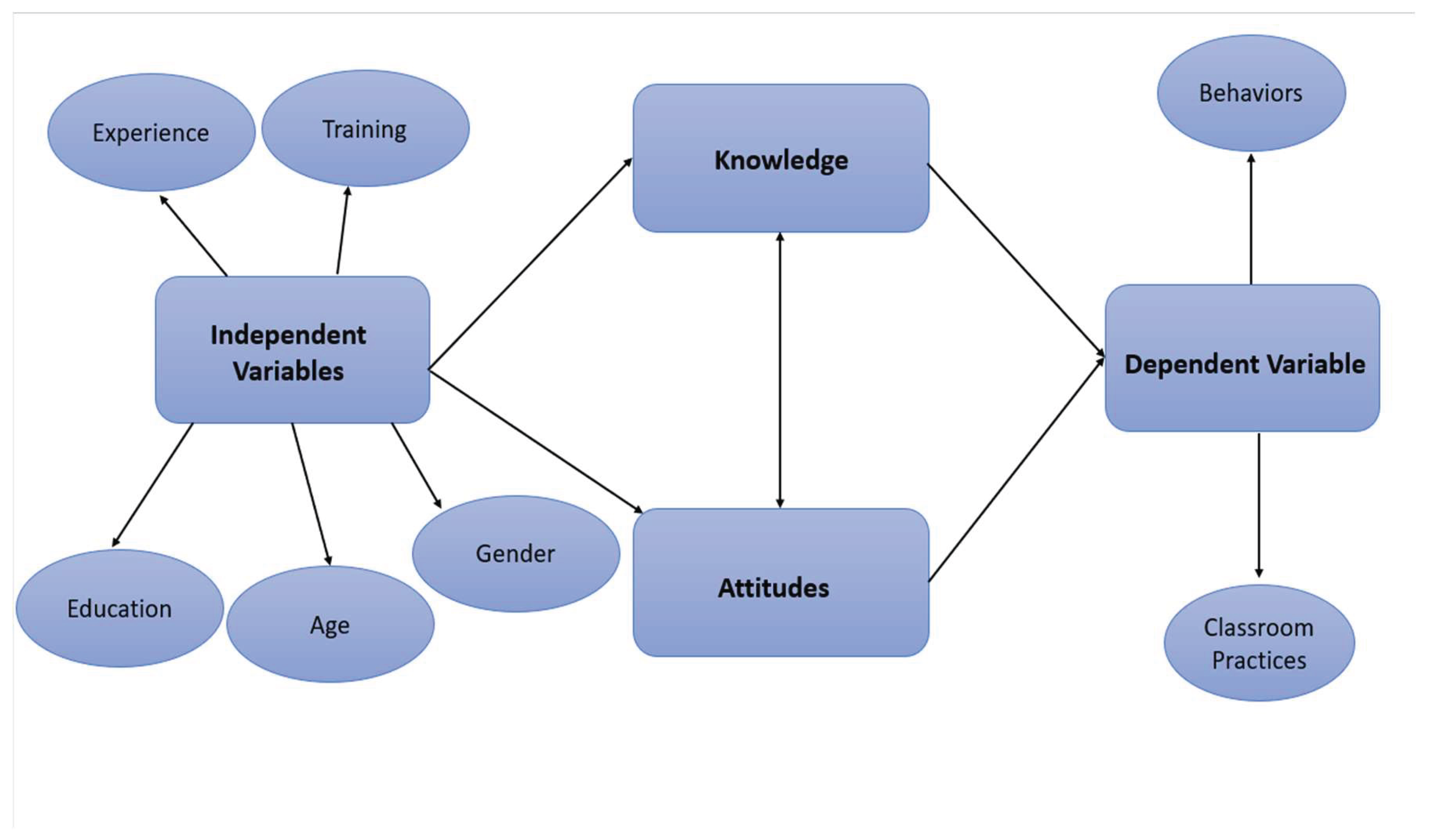 Preprints 182692 g001