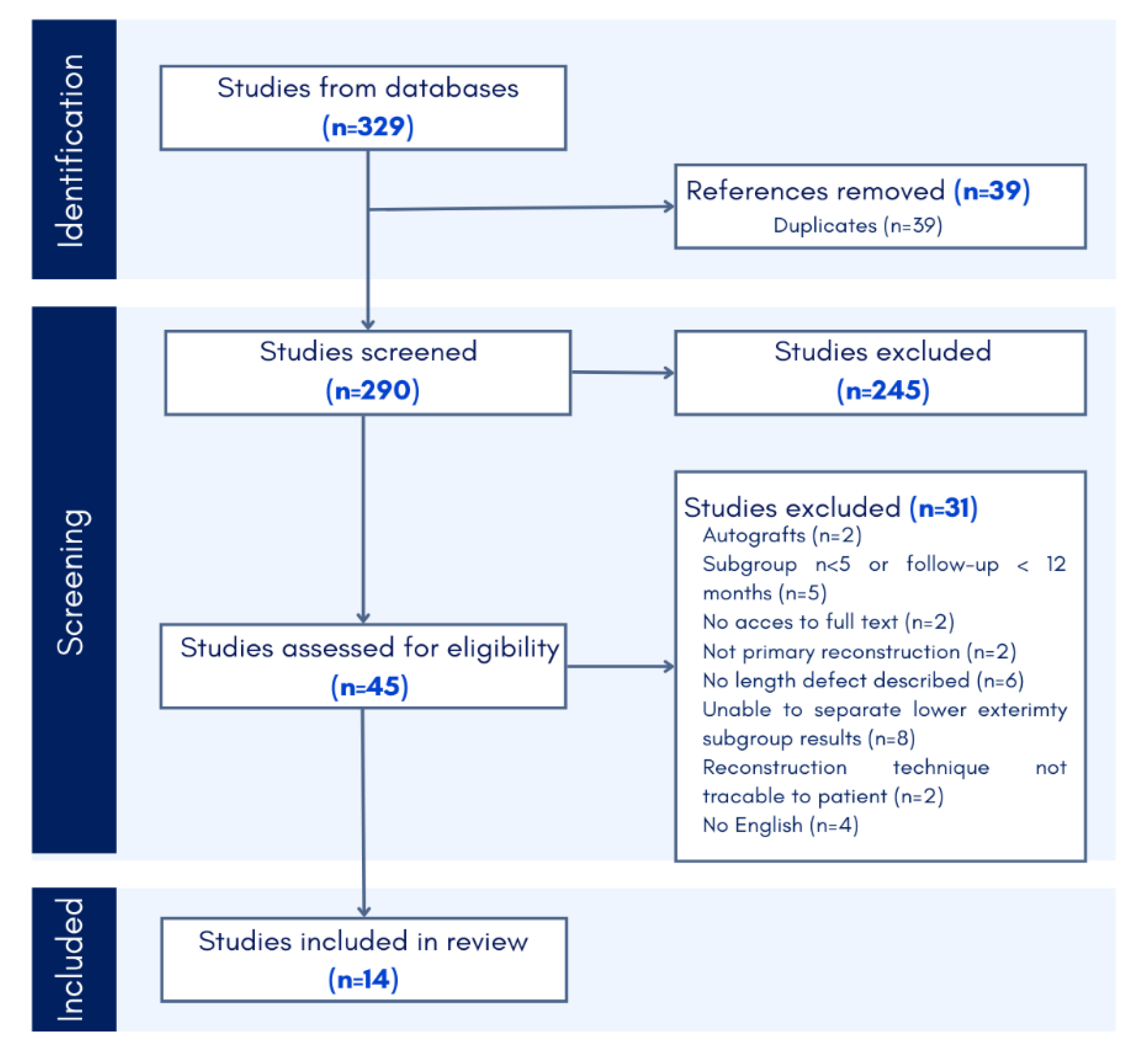 Preprints 198166 g001