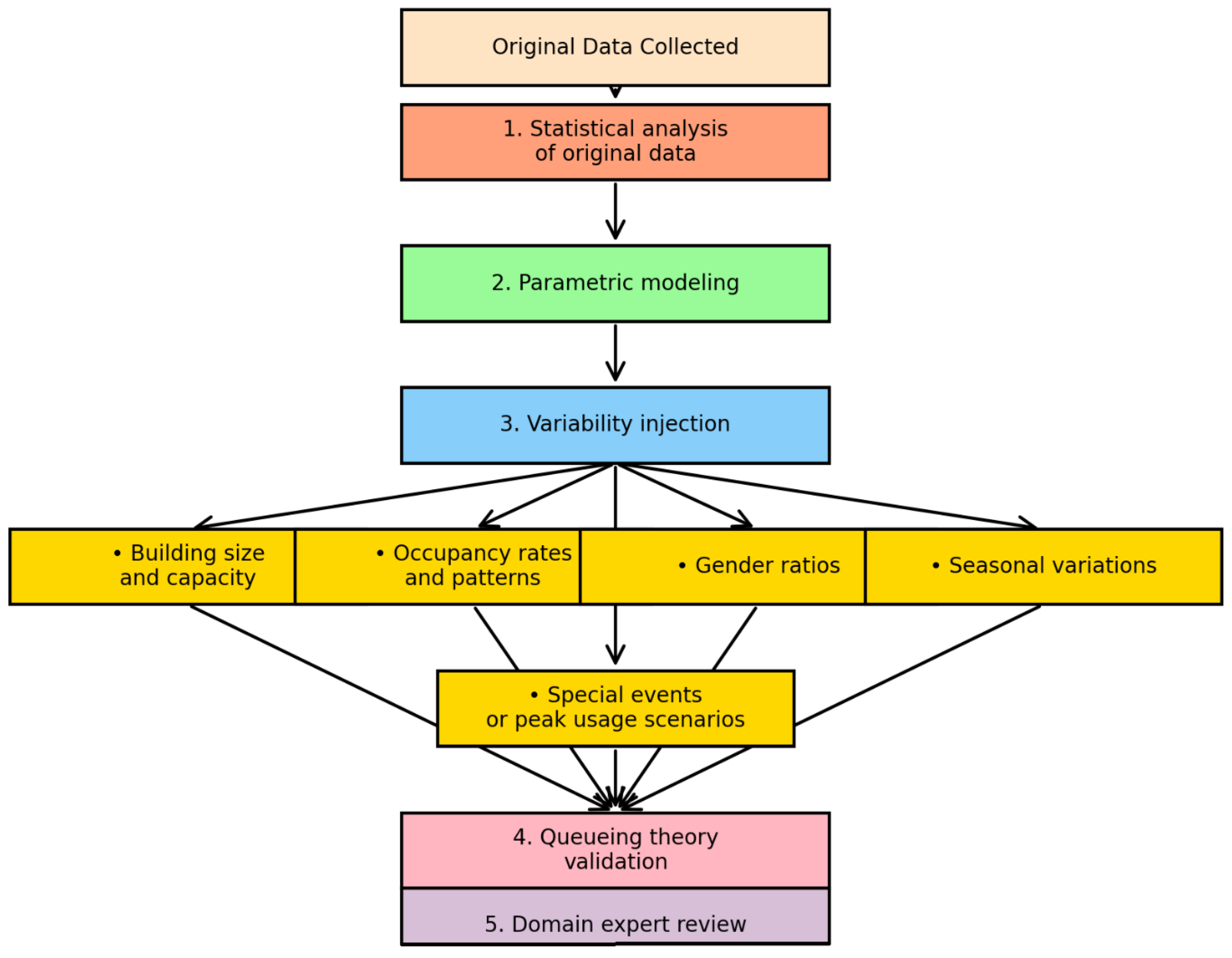 Preprints 145355 g002
