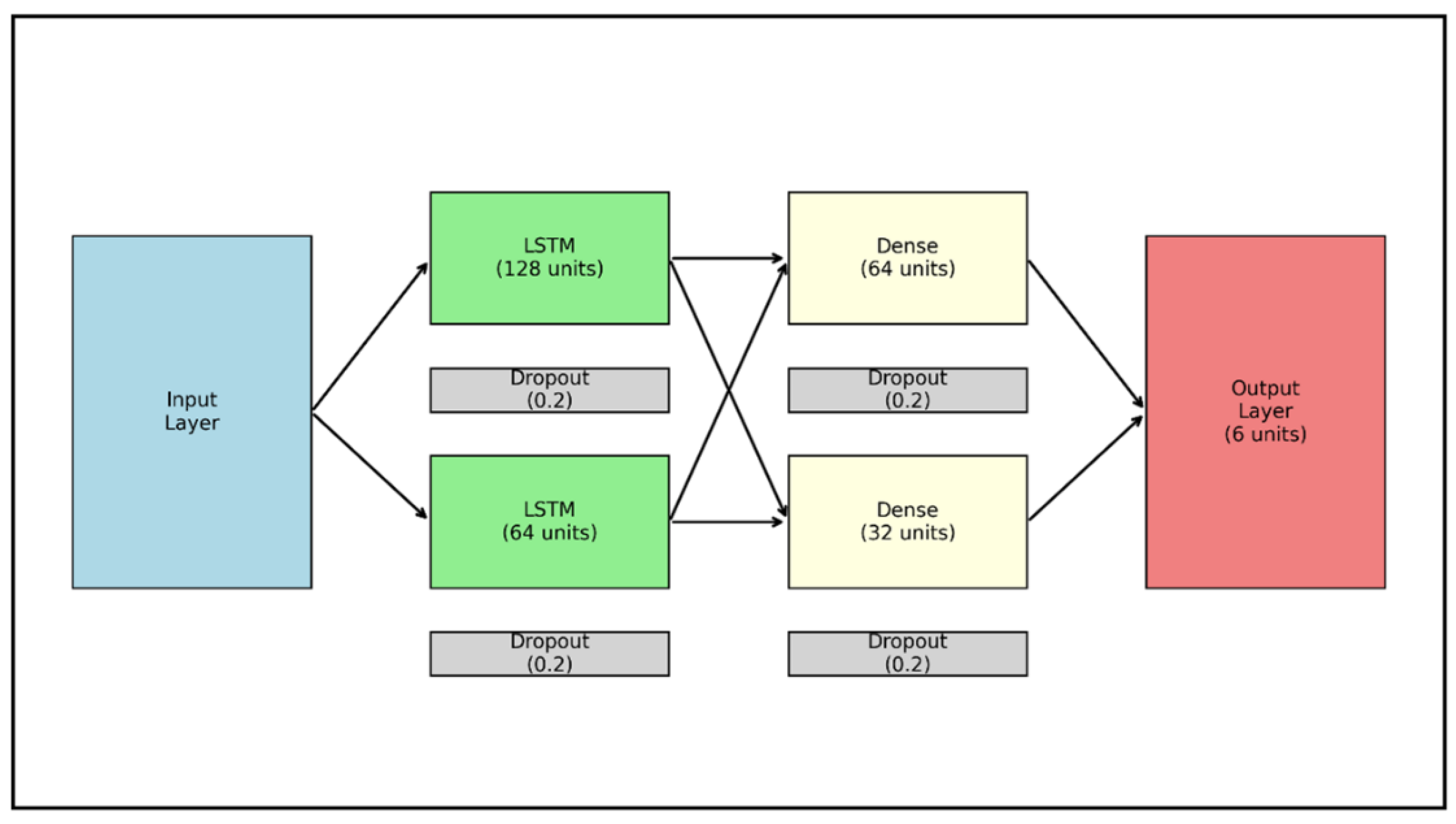 Preprints 145355 g003