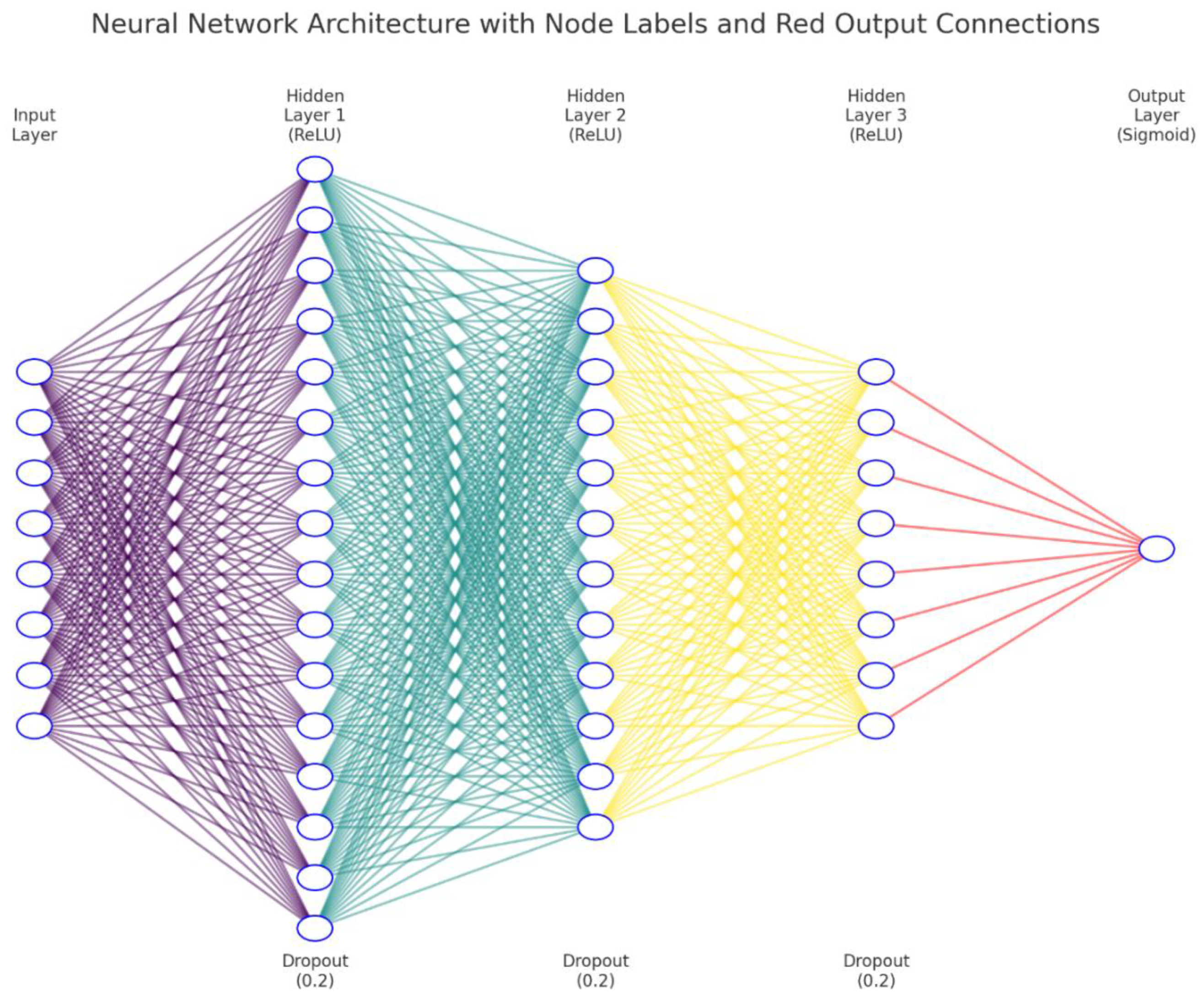 Preprints 145355 g004