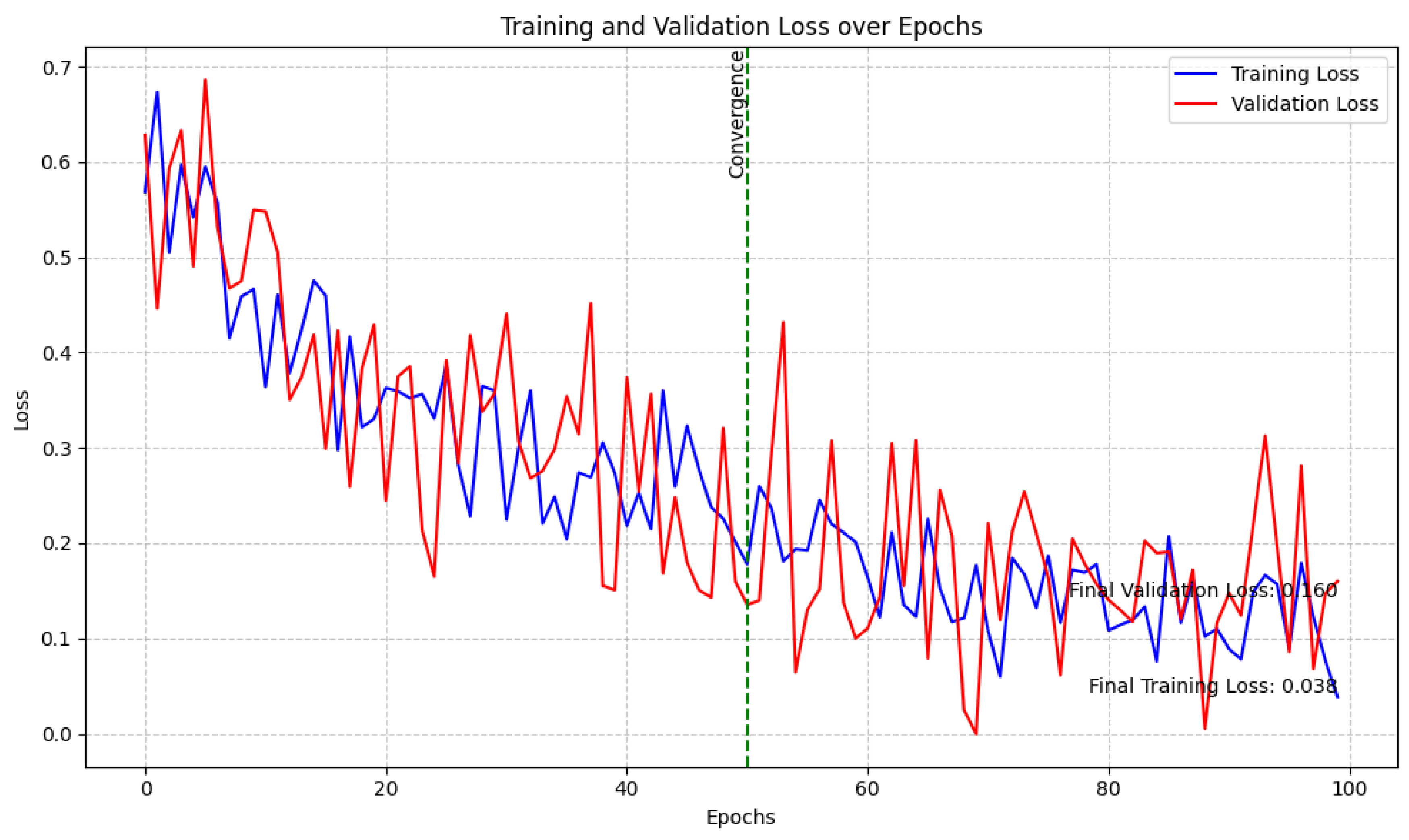 Preprints 145355 g005