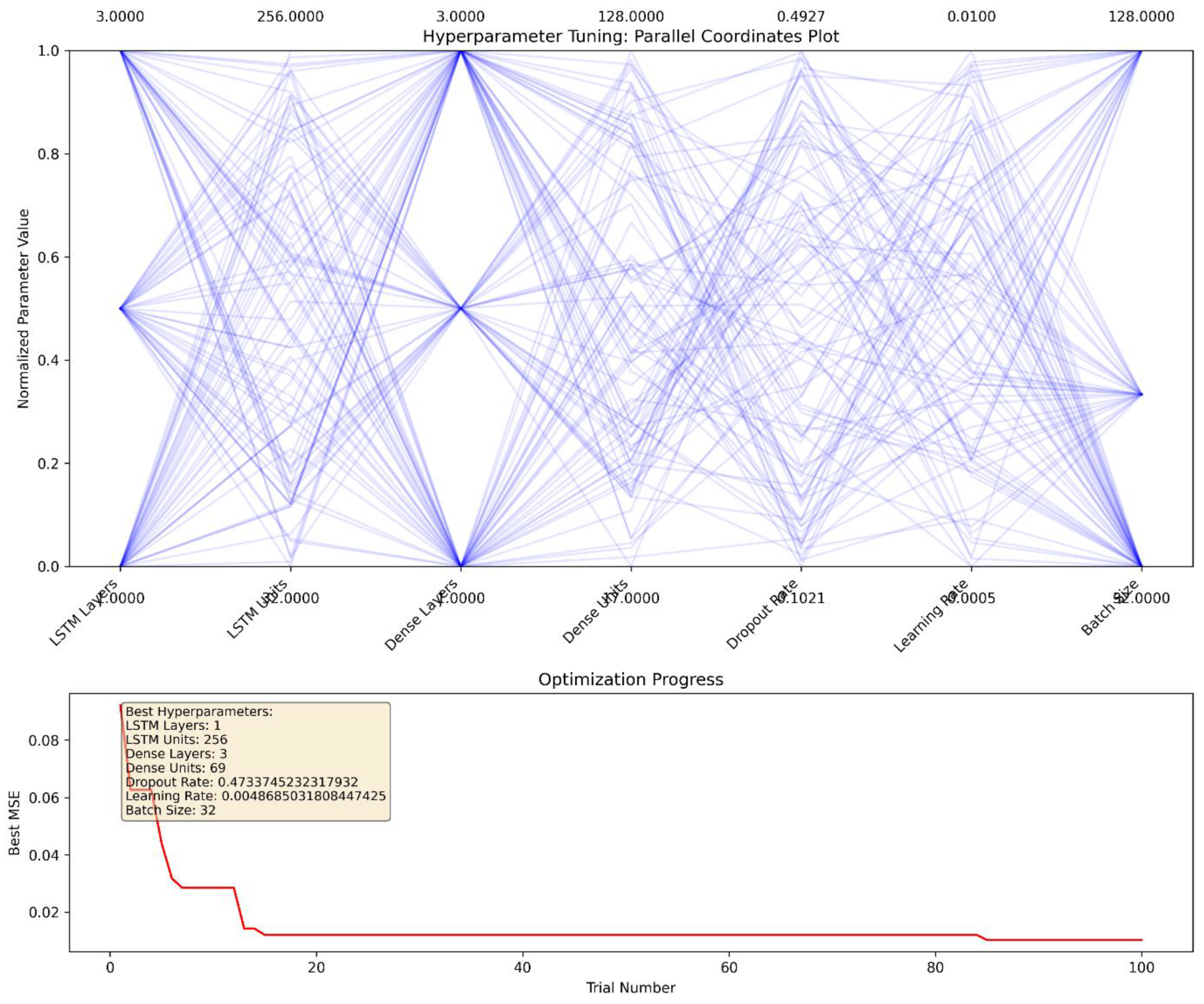 Preprints 145355 g006