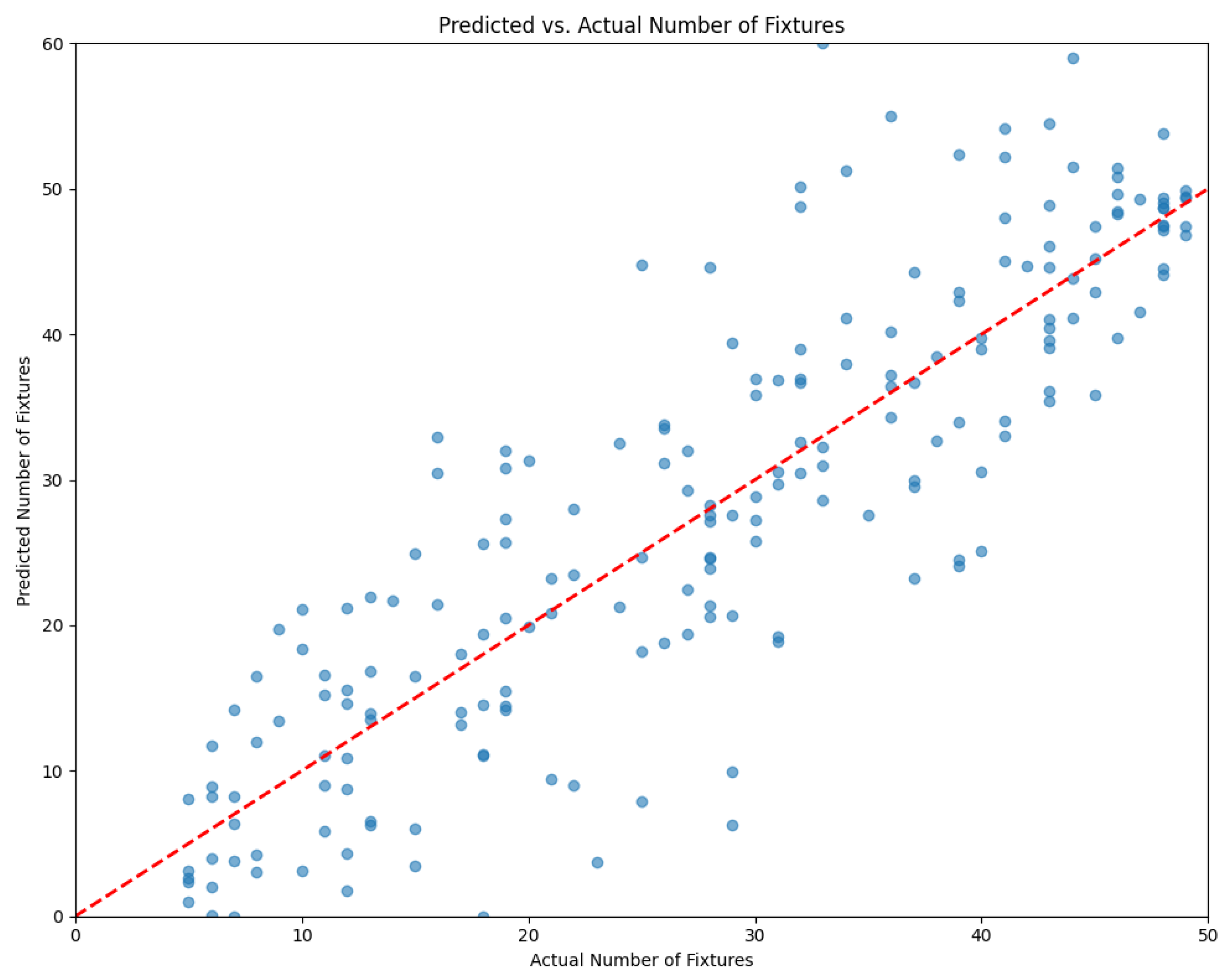 Preprints 145355 g007