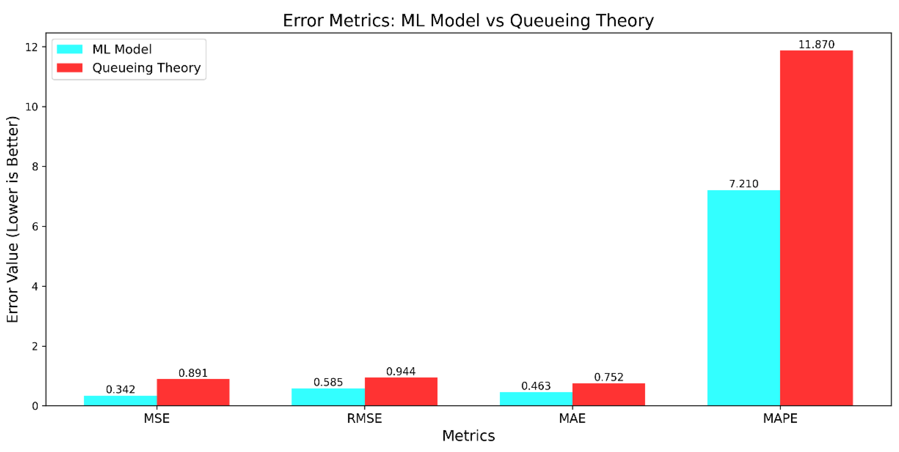Preprints 145355 g010
