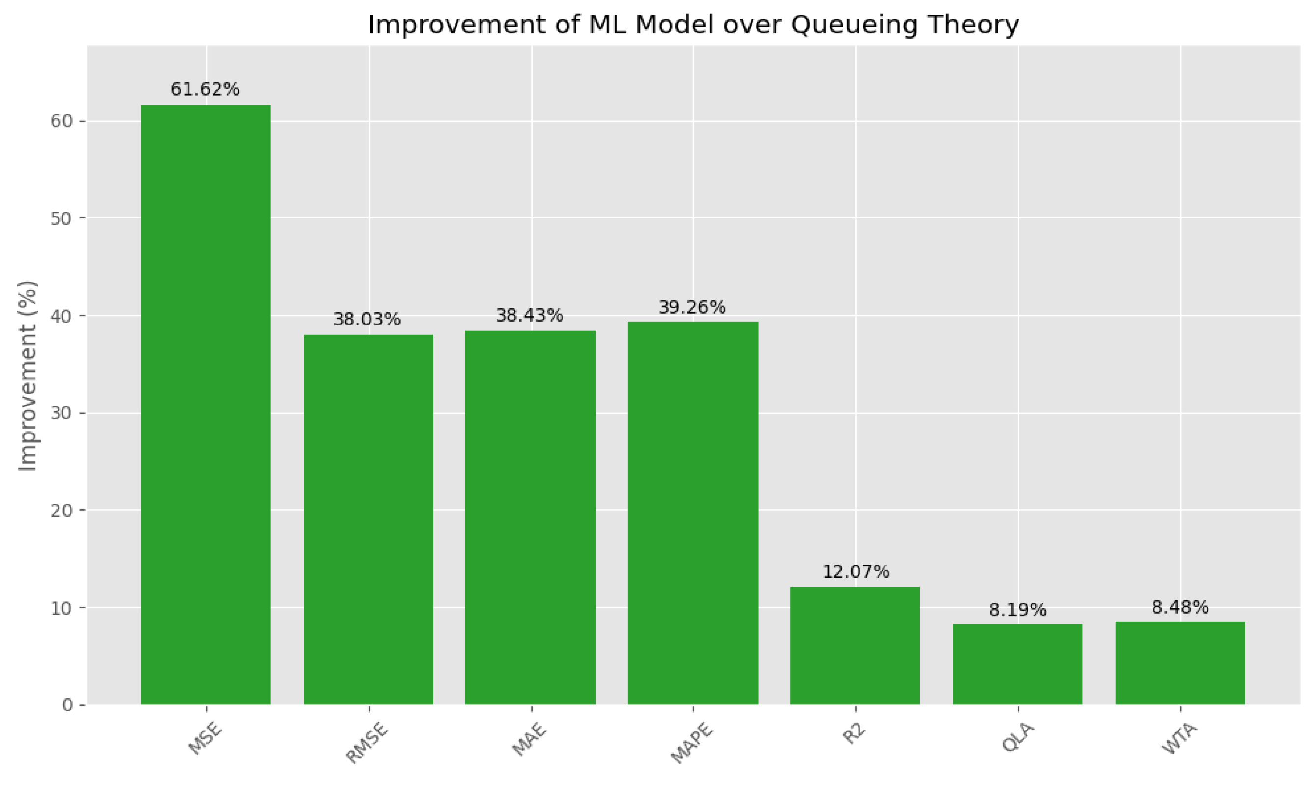 Preprints 145355 g011