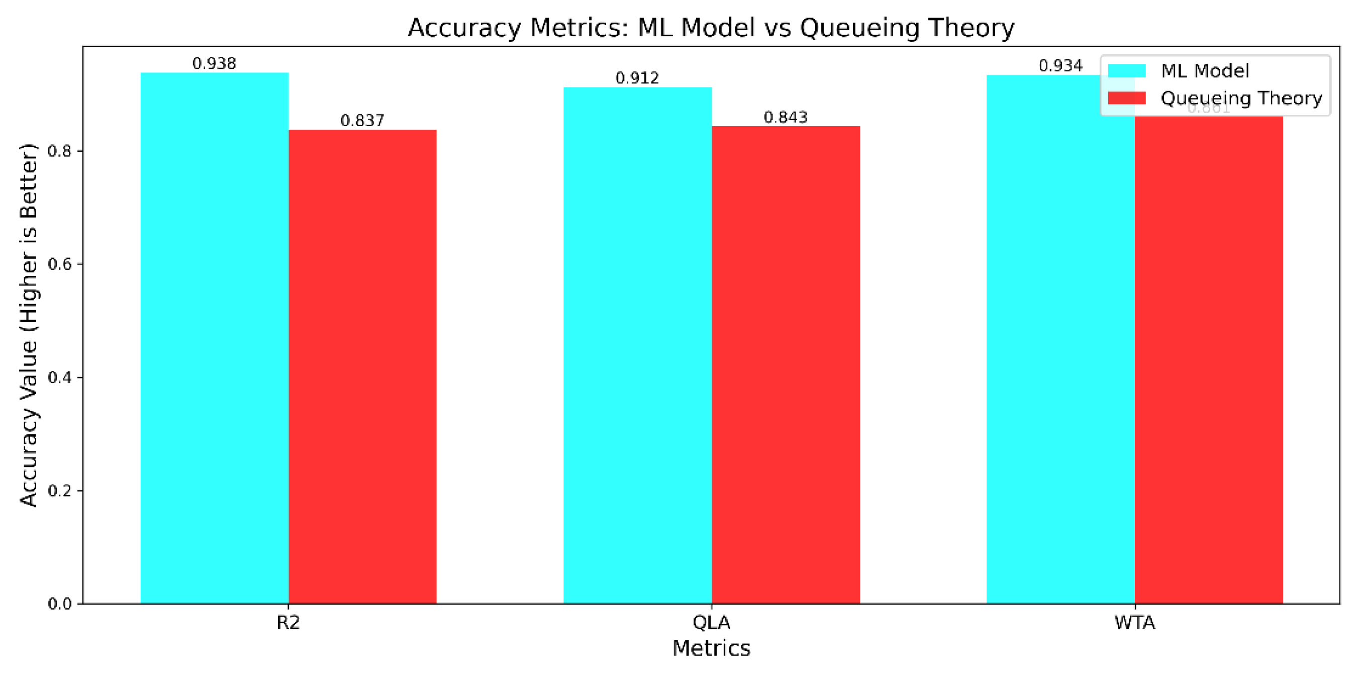 Preprints 145355 g012