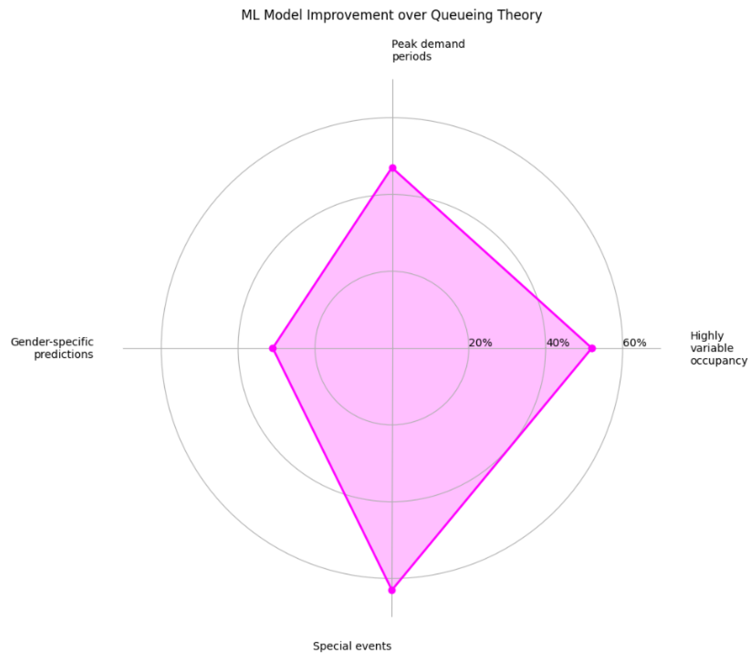Preprints 145355 g013