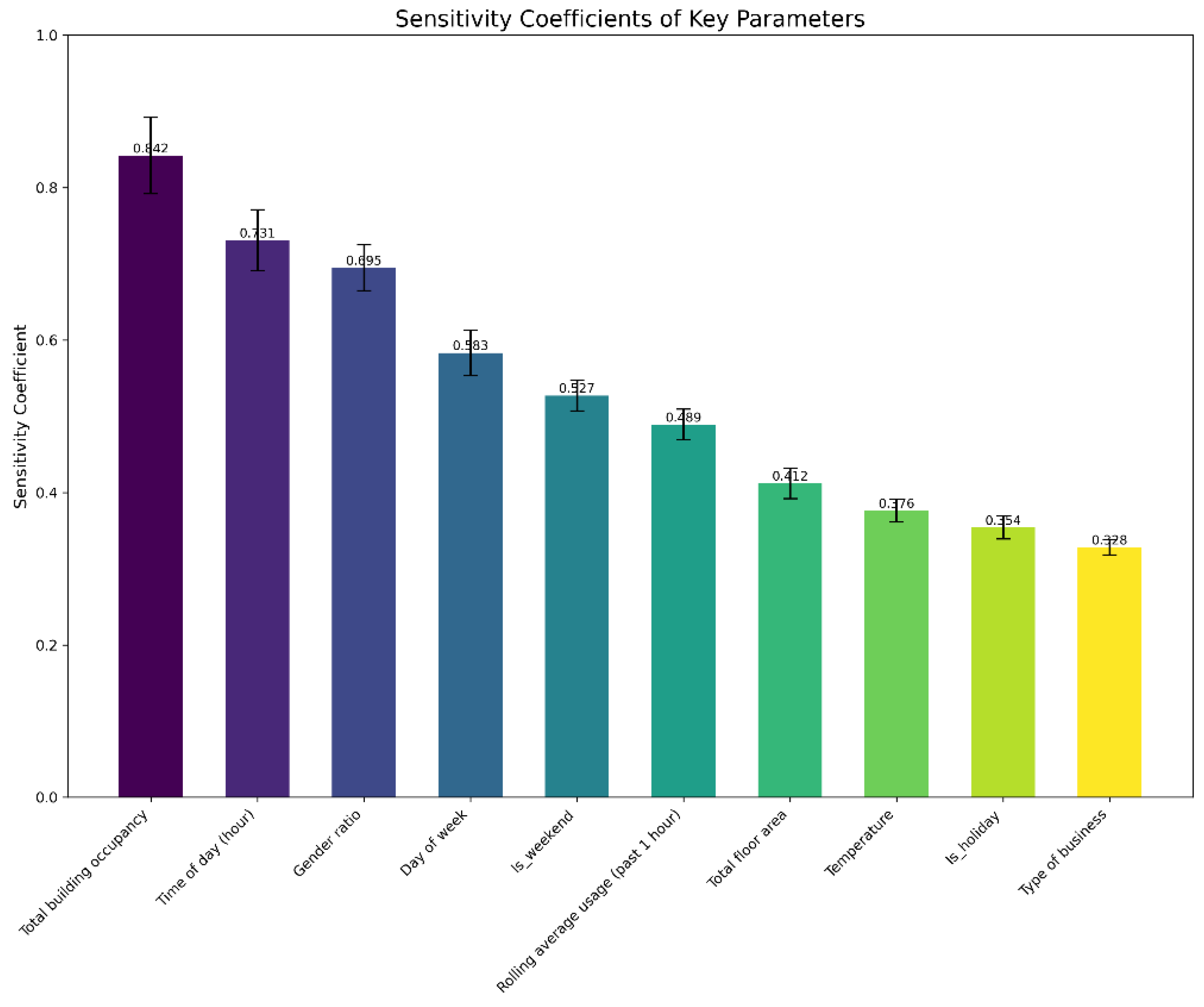 Preprints 145355 g014
