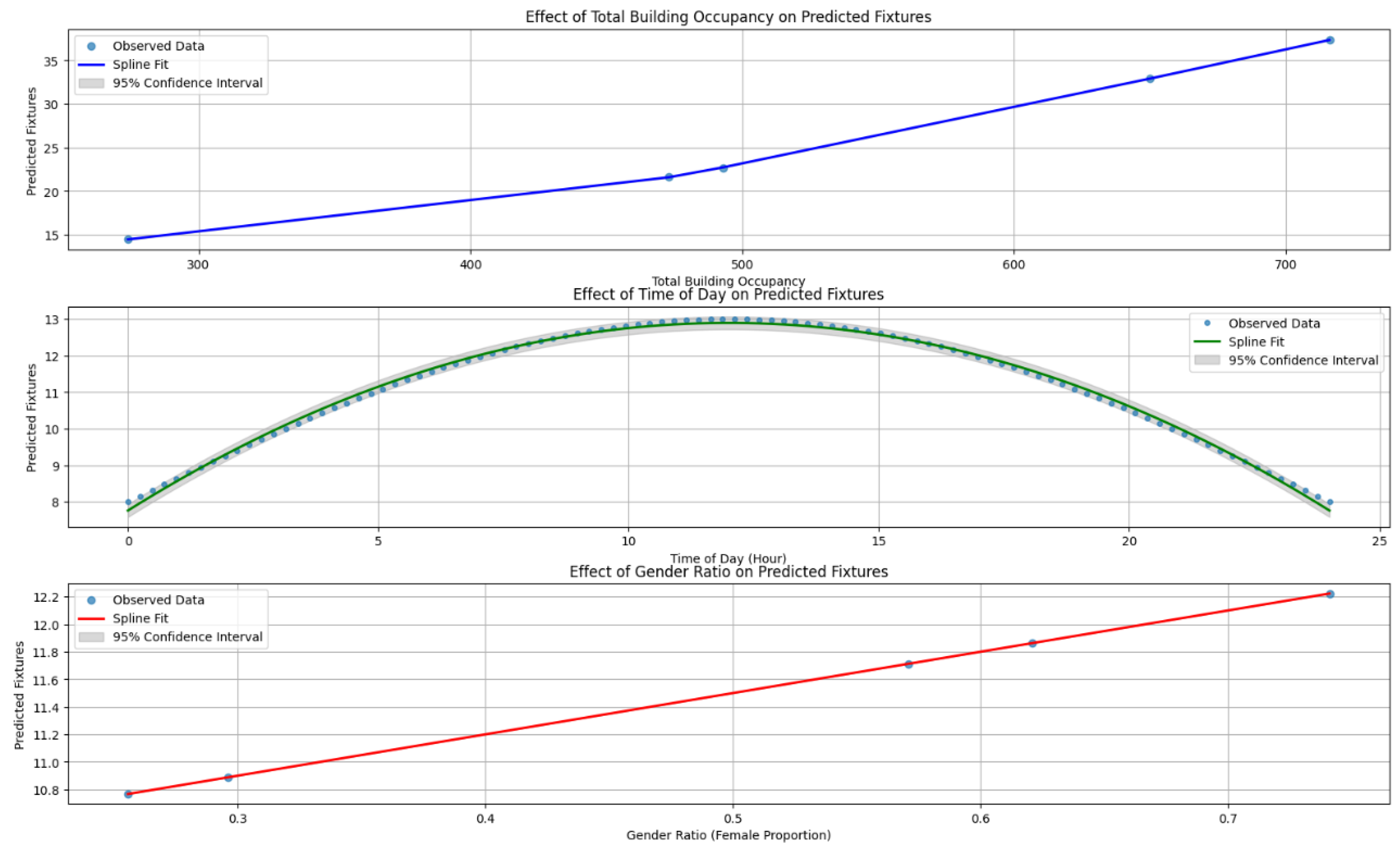 Preprints 145355 g015