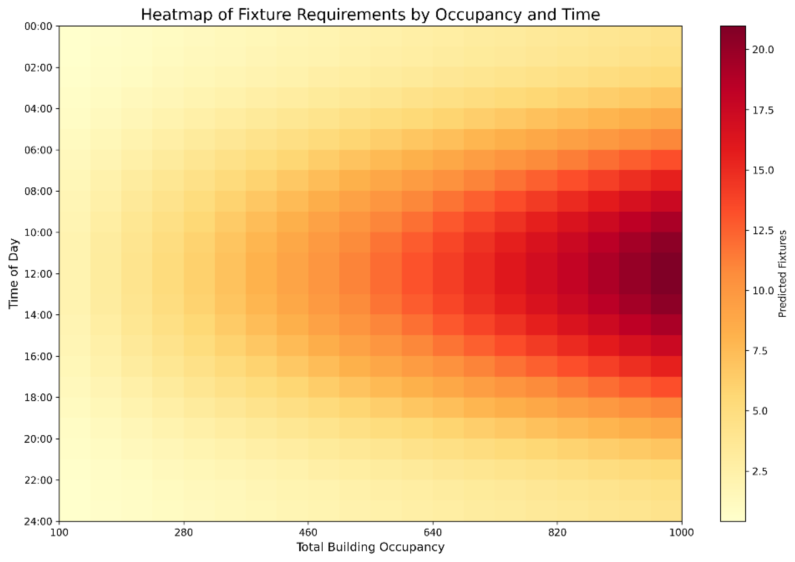 Preprints 145355 g016